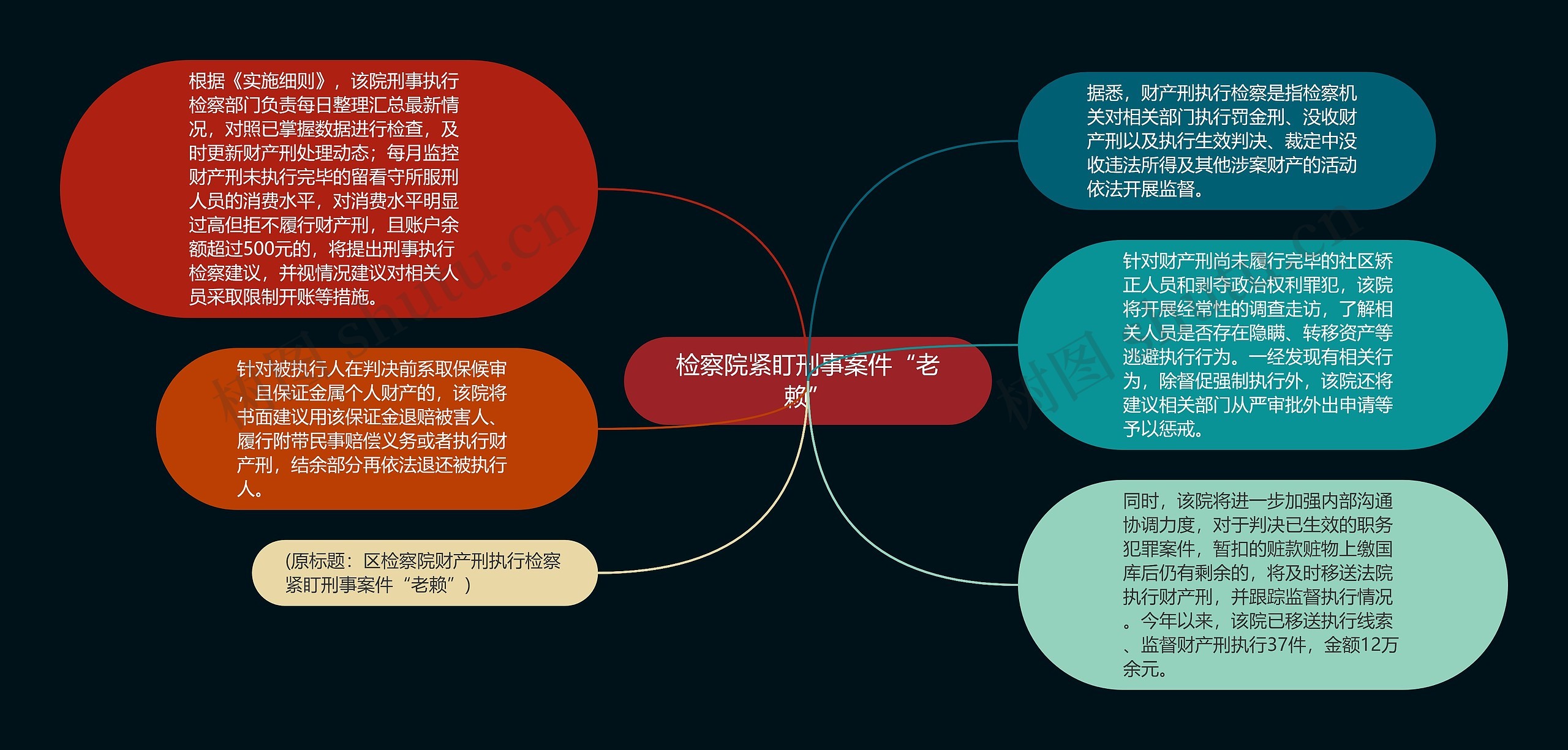 检察院紧盯刑事案件“老赖”