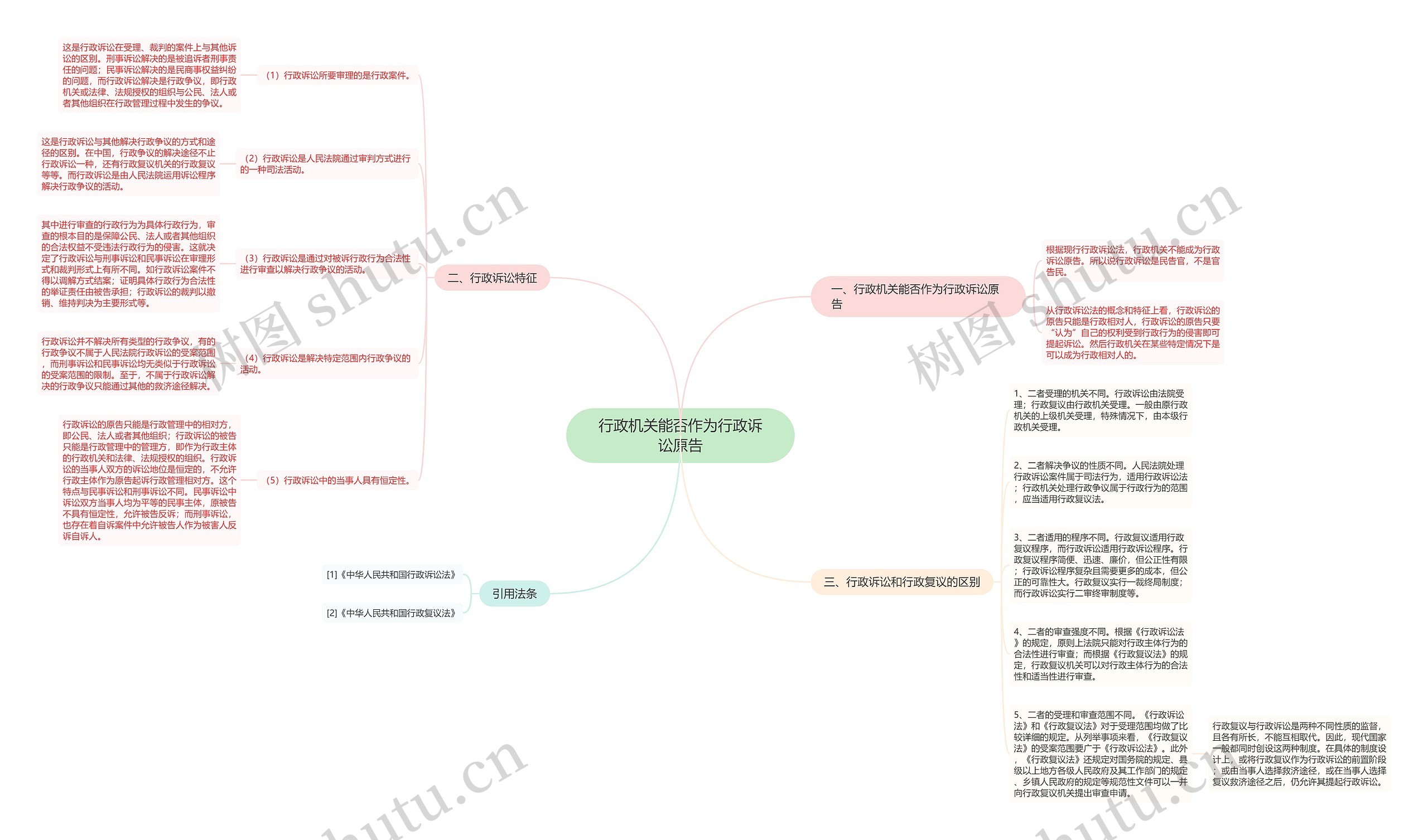 行政机关能否作为行政诉讼原告思维导图