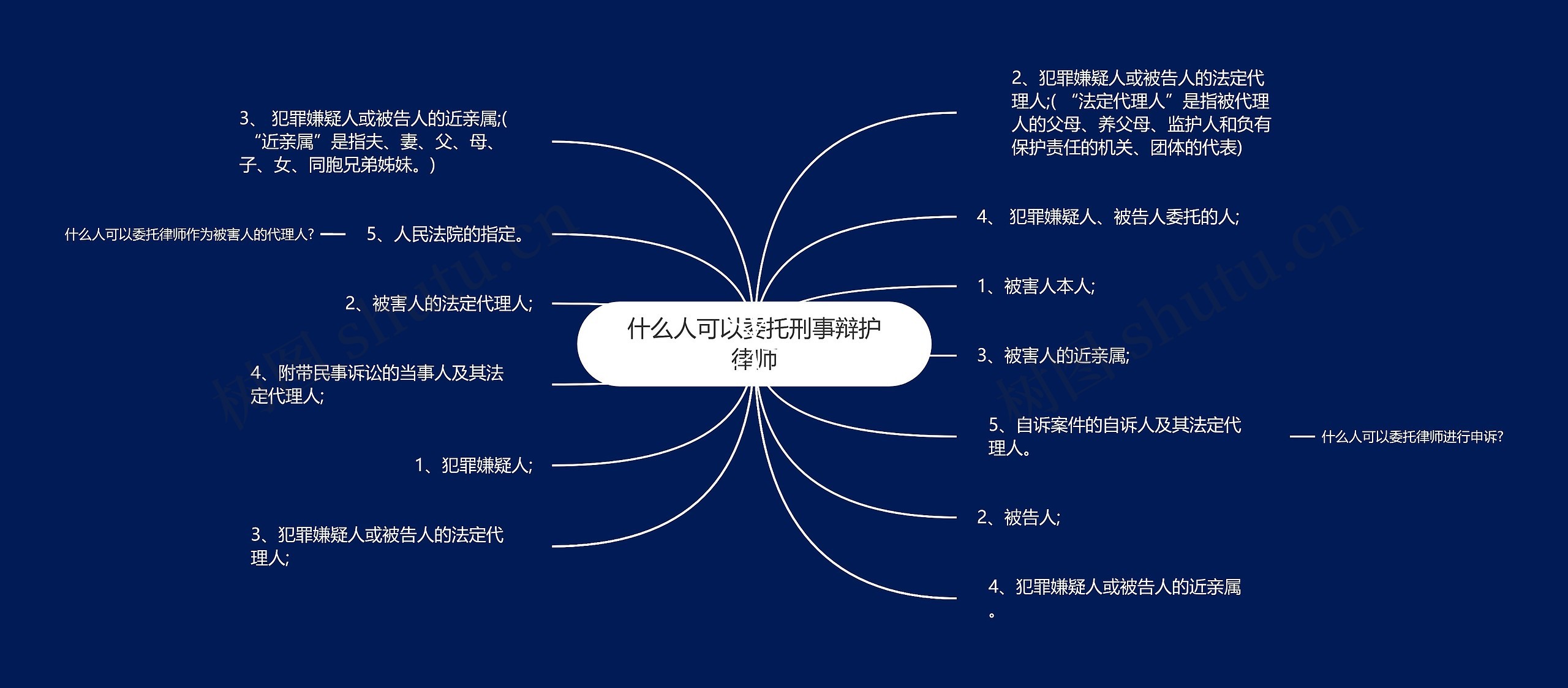 什么人可以委托刑事辩护律师