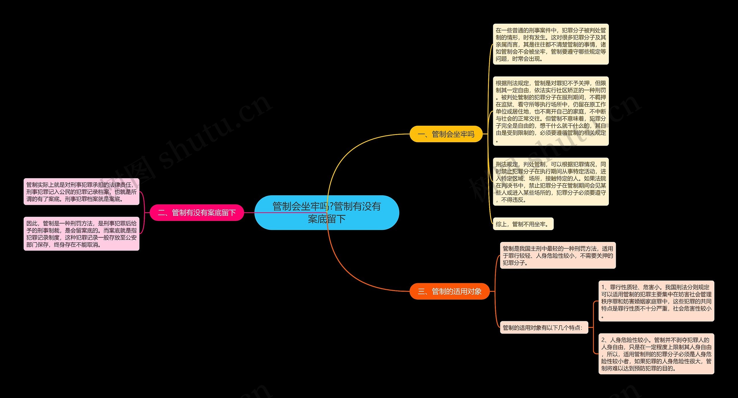 管制会坐牢吗?管制有没有案底留下思维导图