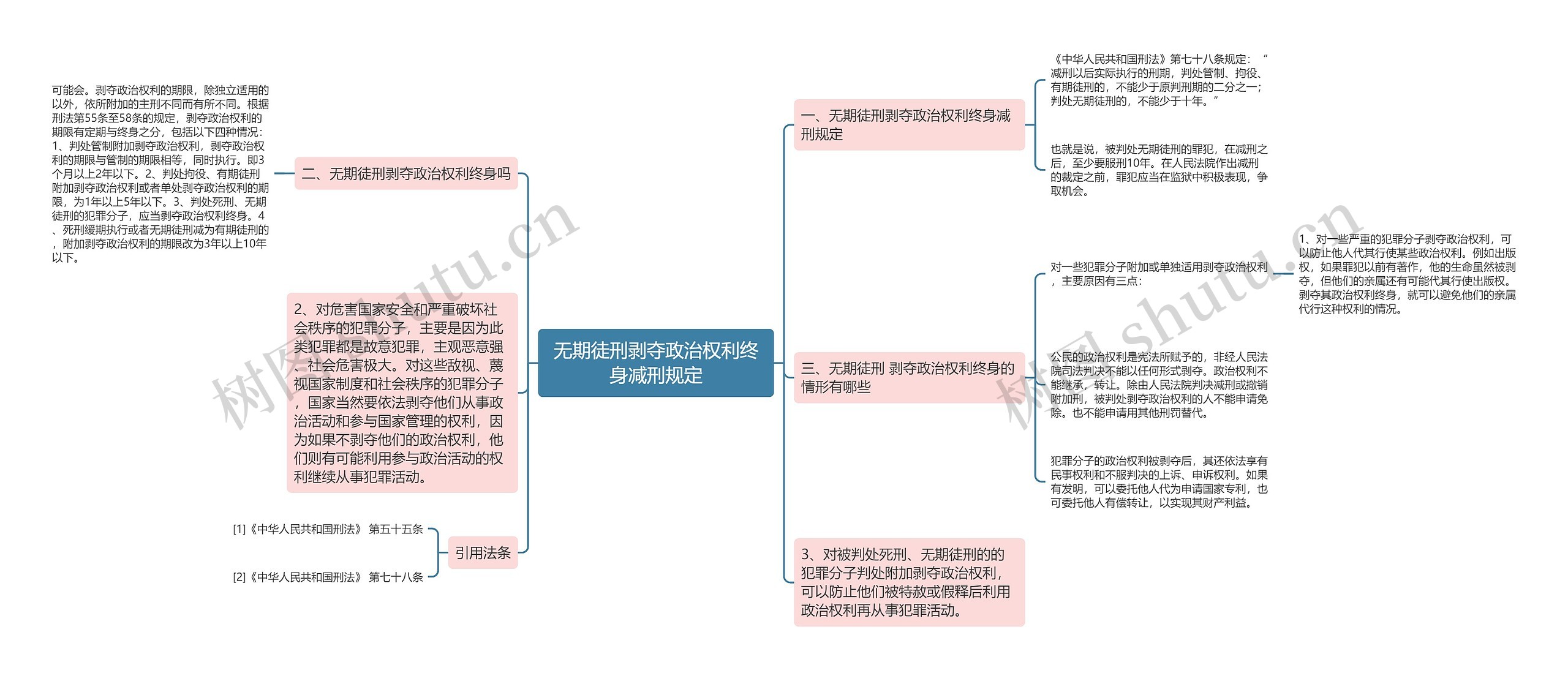 无期徒刑剥夺政治权利终身减刑规定