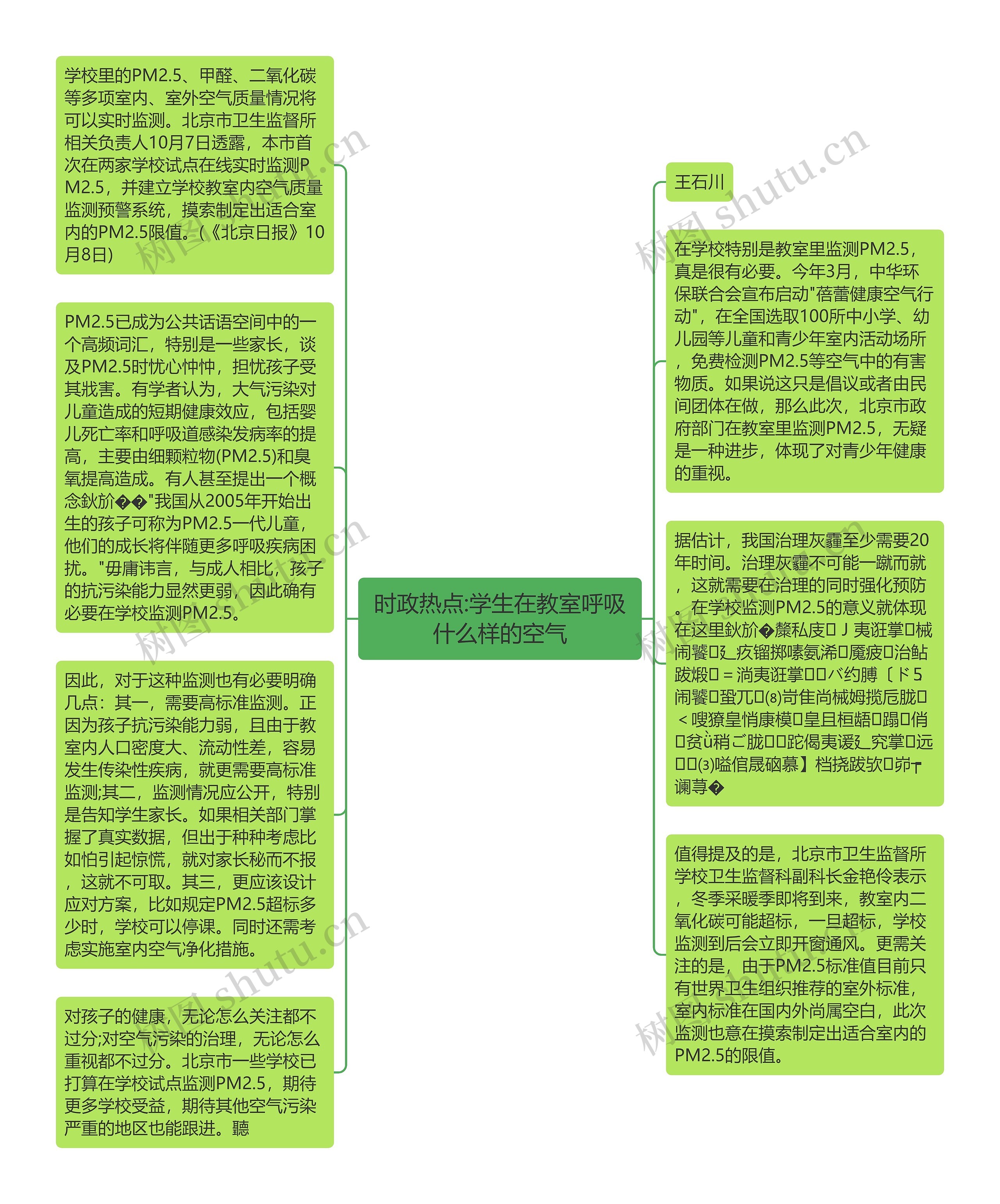 时政热点:学生在教室呼吸什么样的空气思维导图