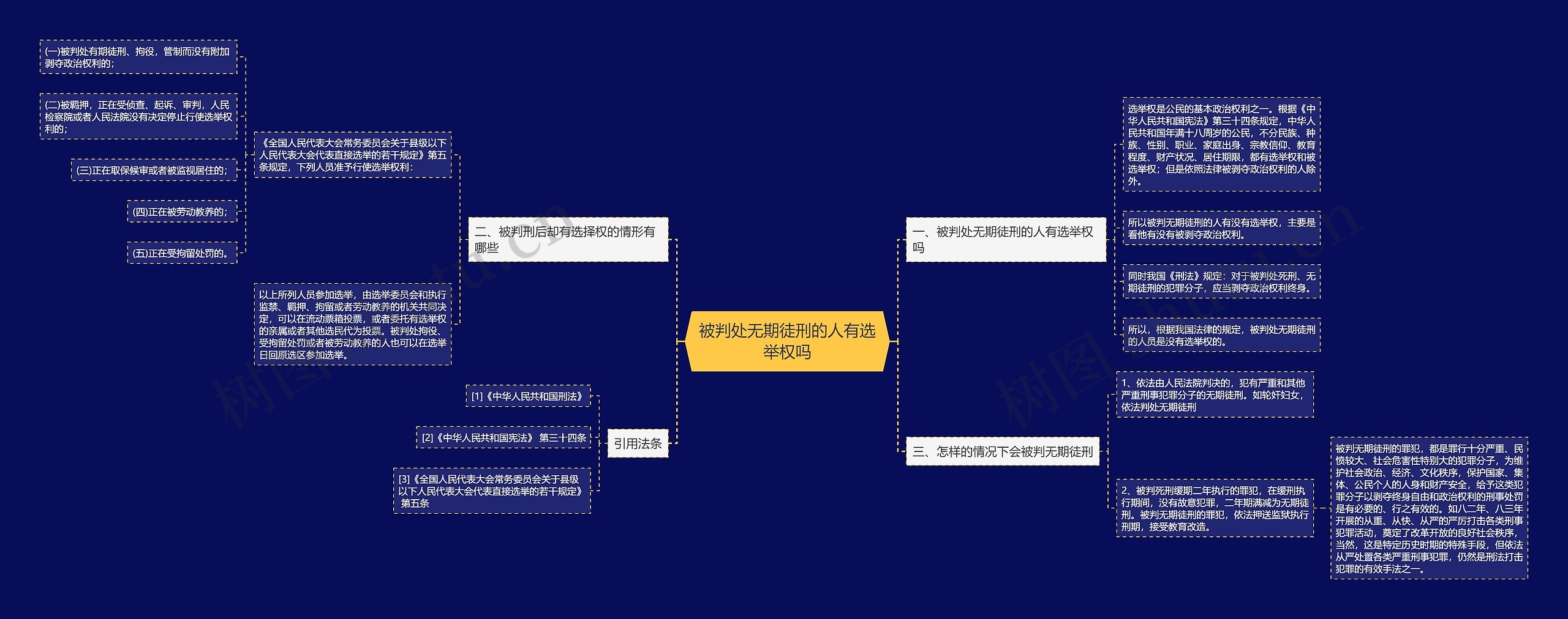 被判处无期徒刑的人有选举权吗思维导图