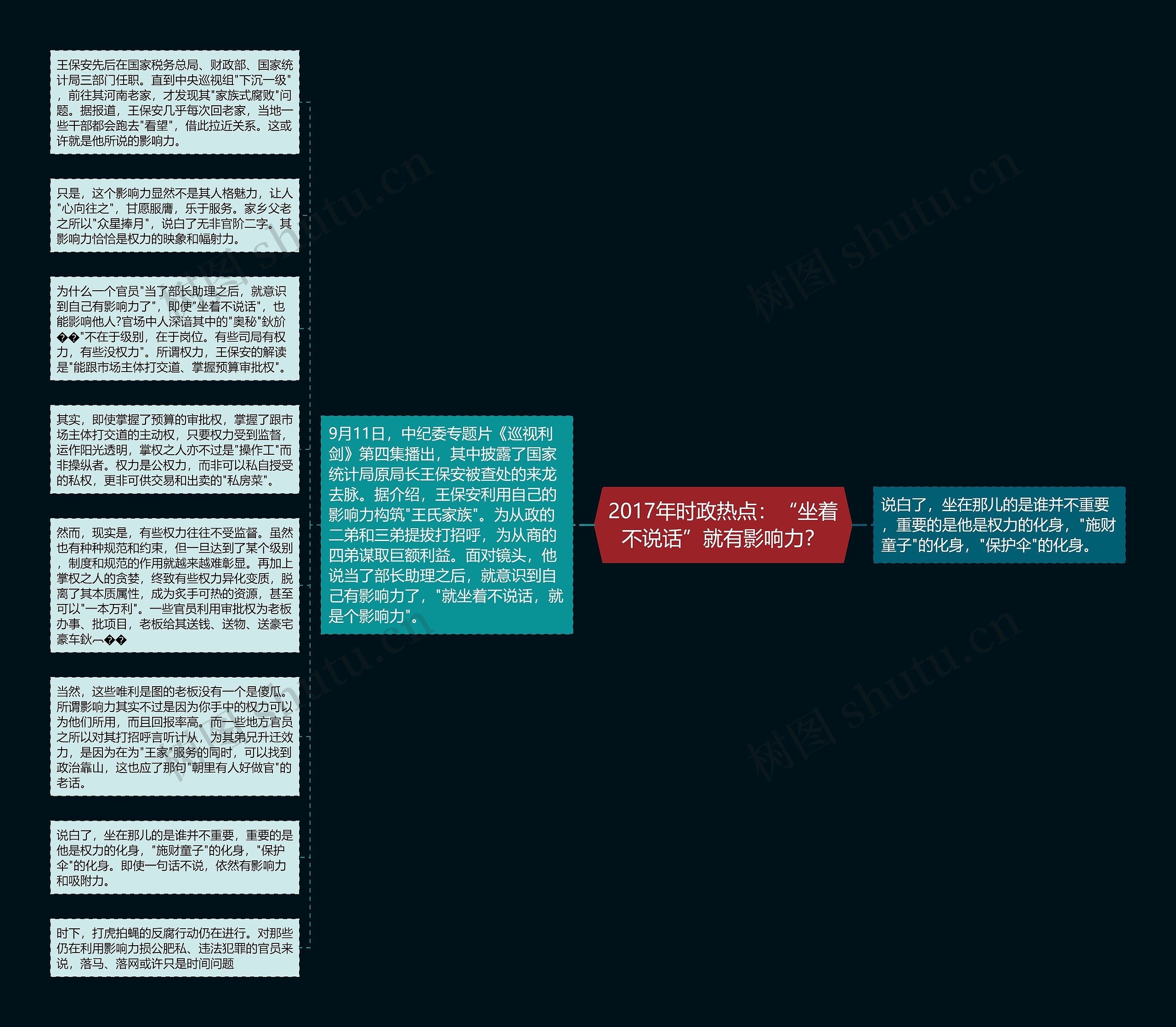 2017年时政热点：“坐着不说话”就有影响力？思维导图