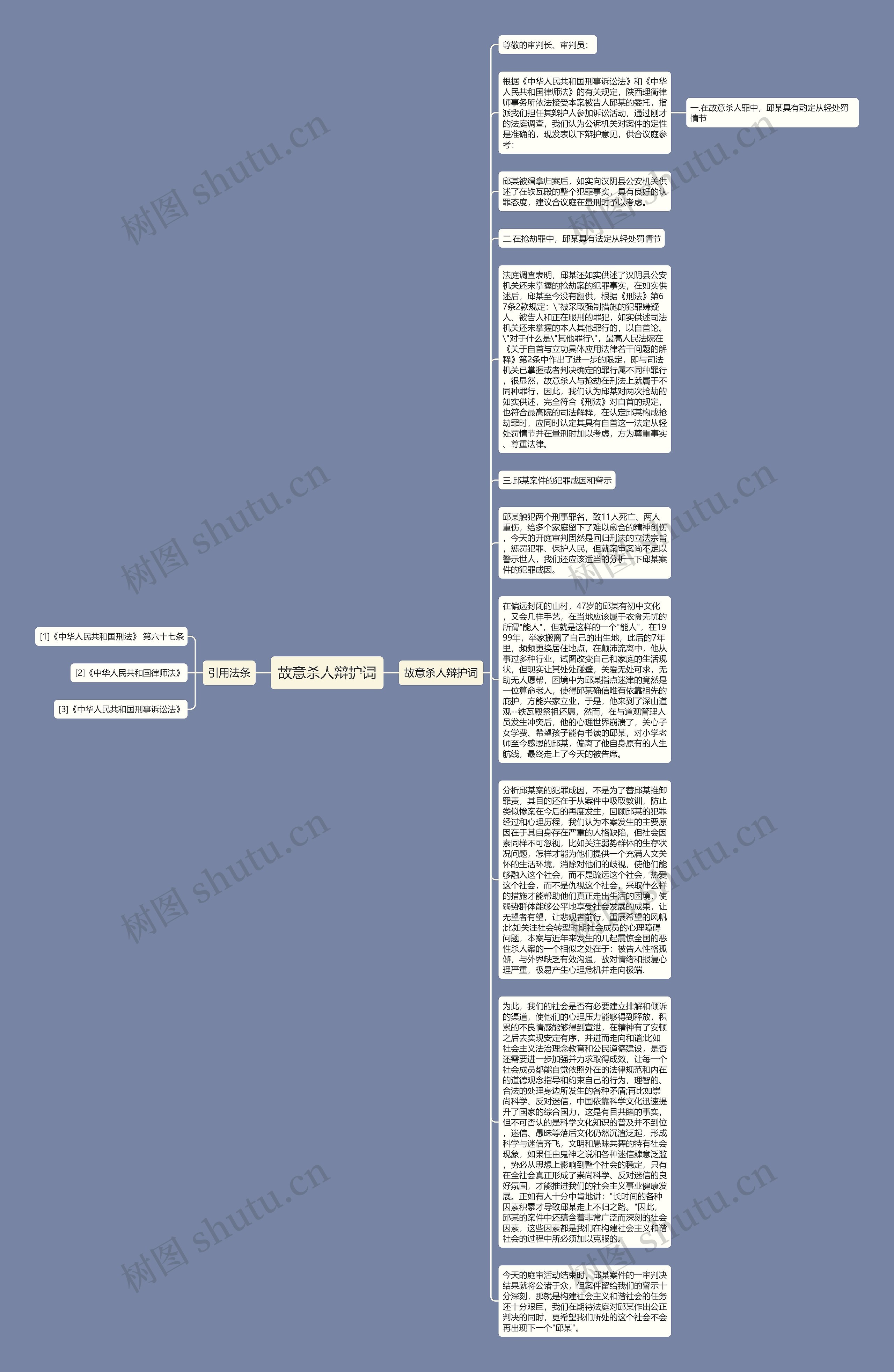 故意杀人辩护词思维导图