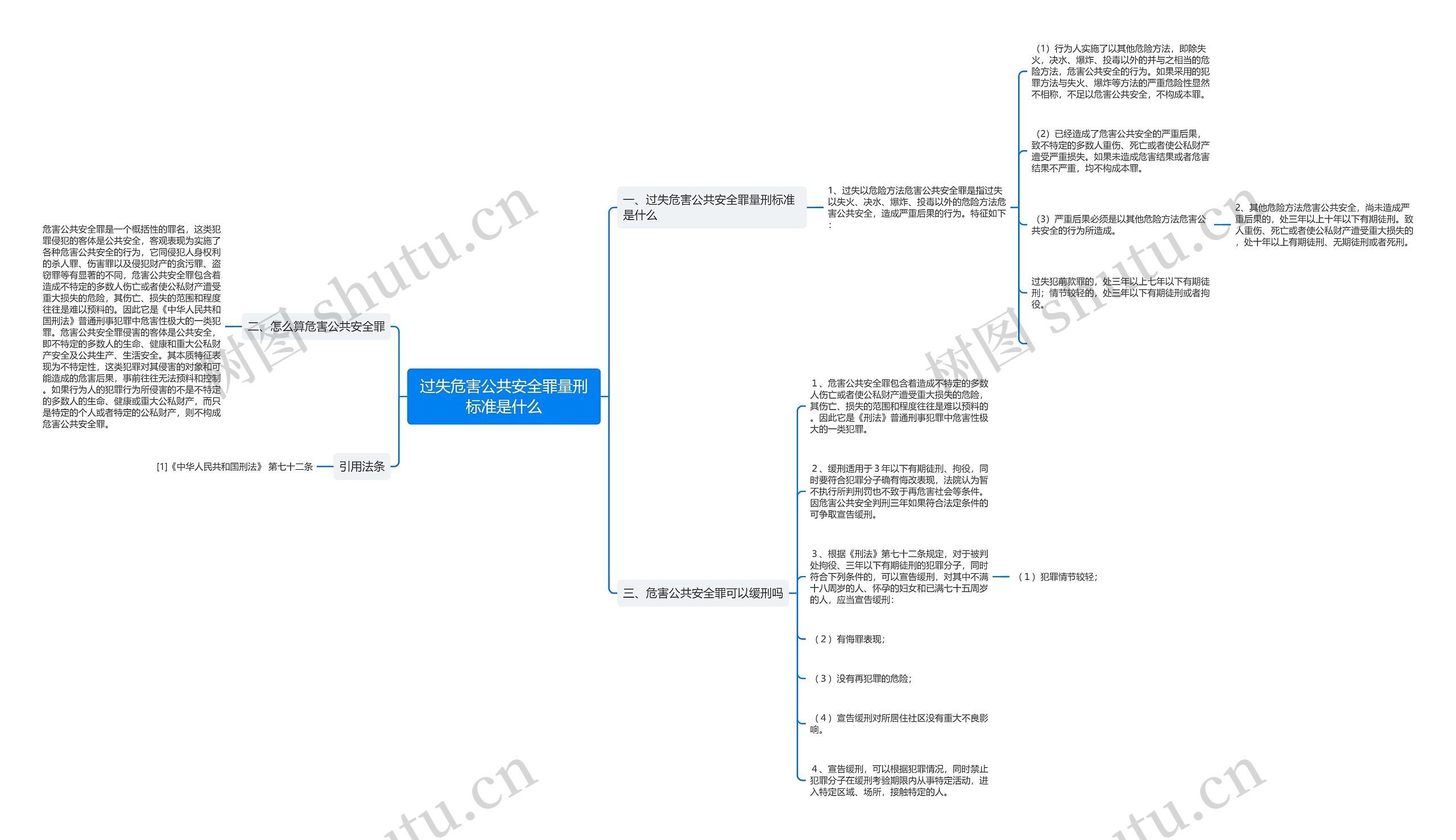 过失危害公共安全罪量刑标准是什么思维导图
