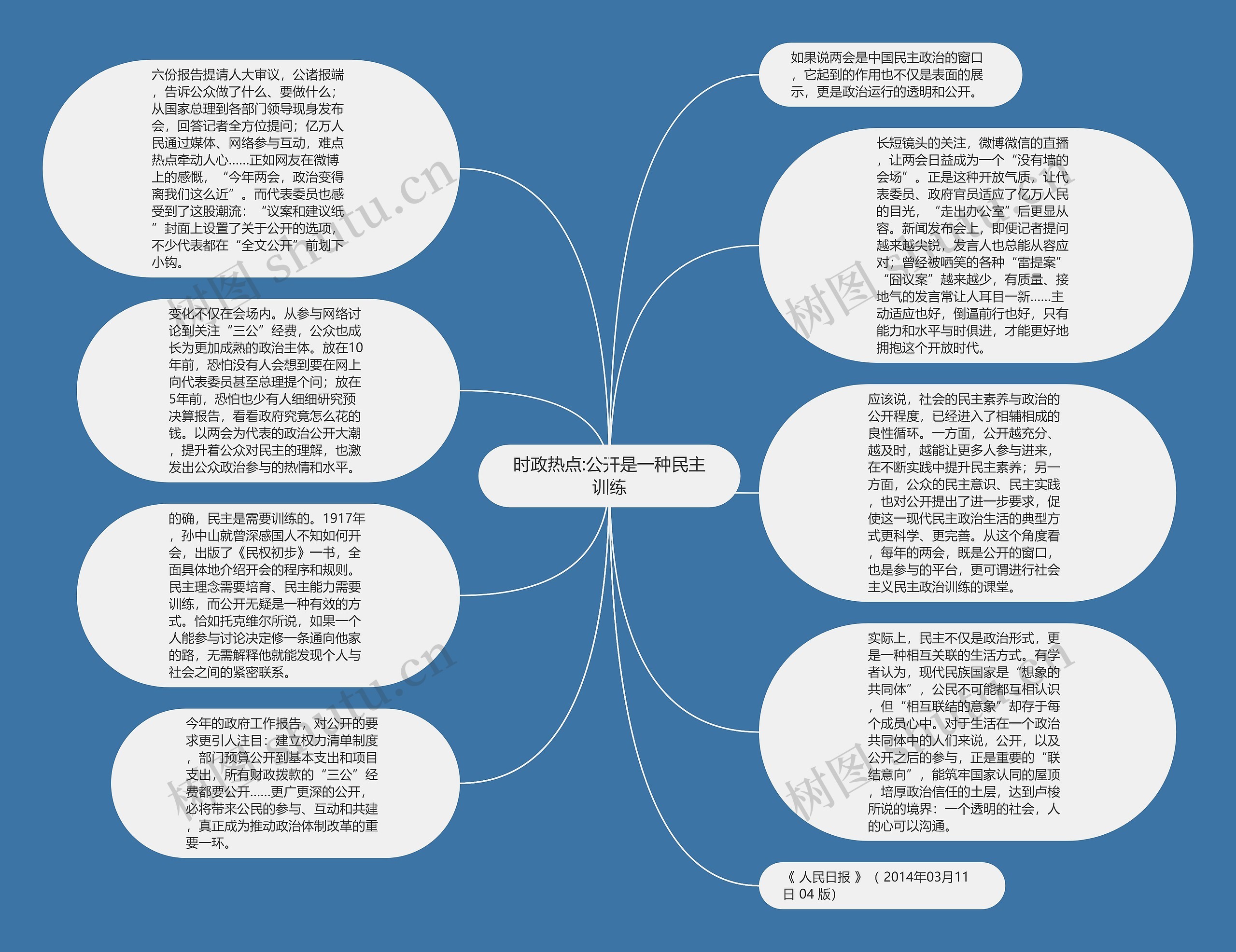 时政热点:公开是一种民主训练