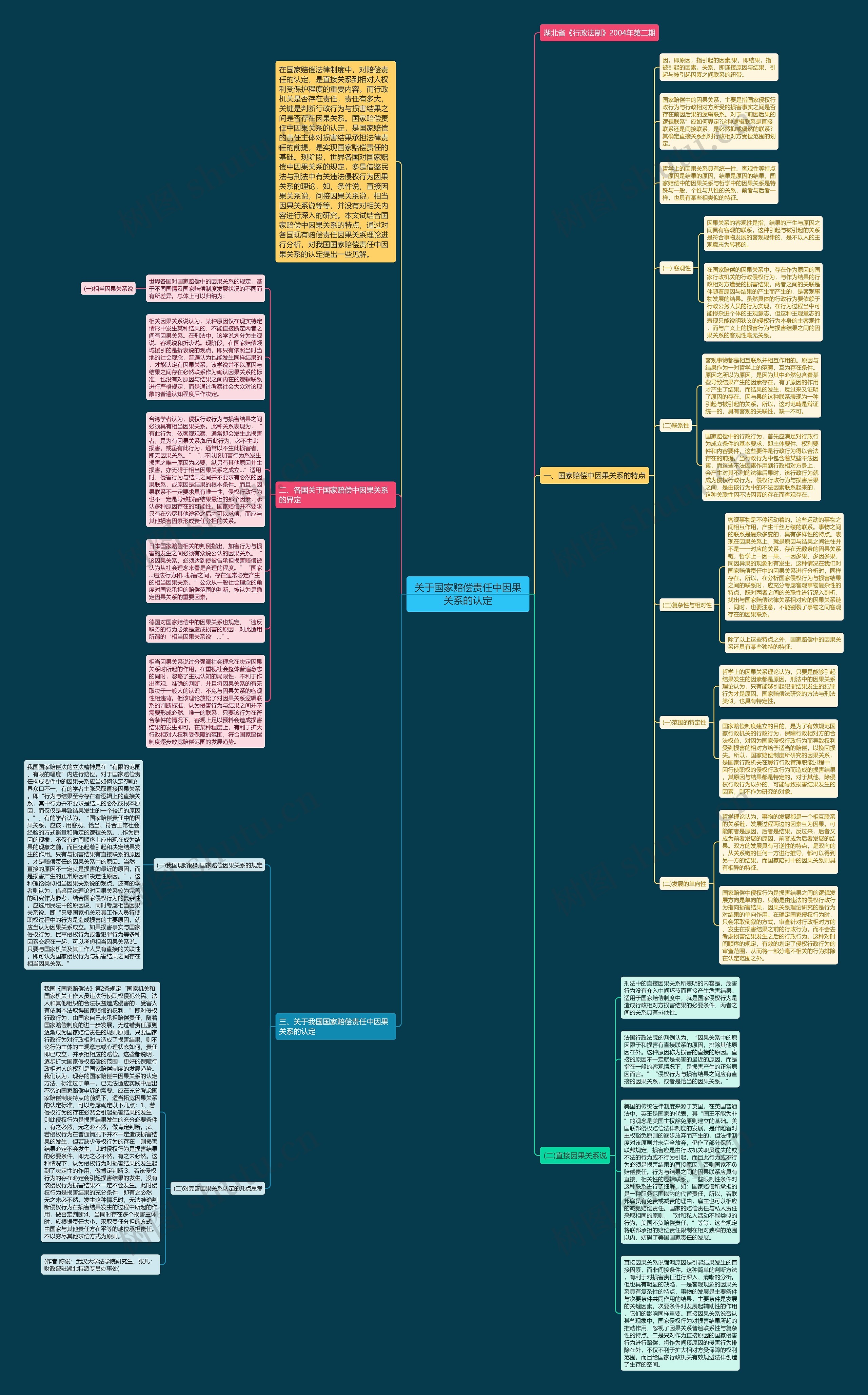 关于国家赔偿责任中因果关系的认定思维导图