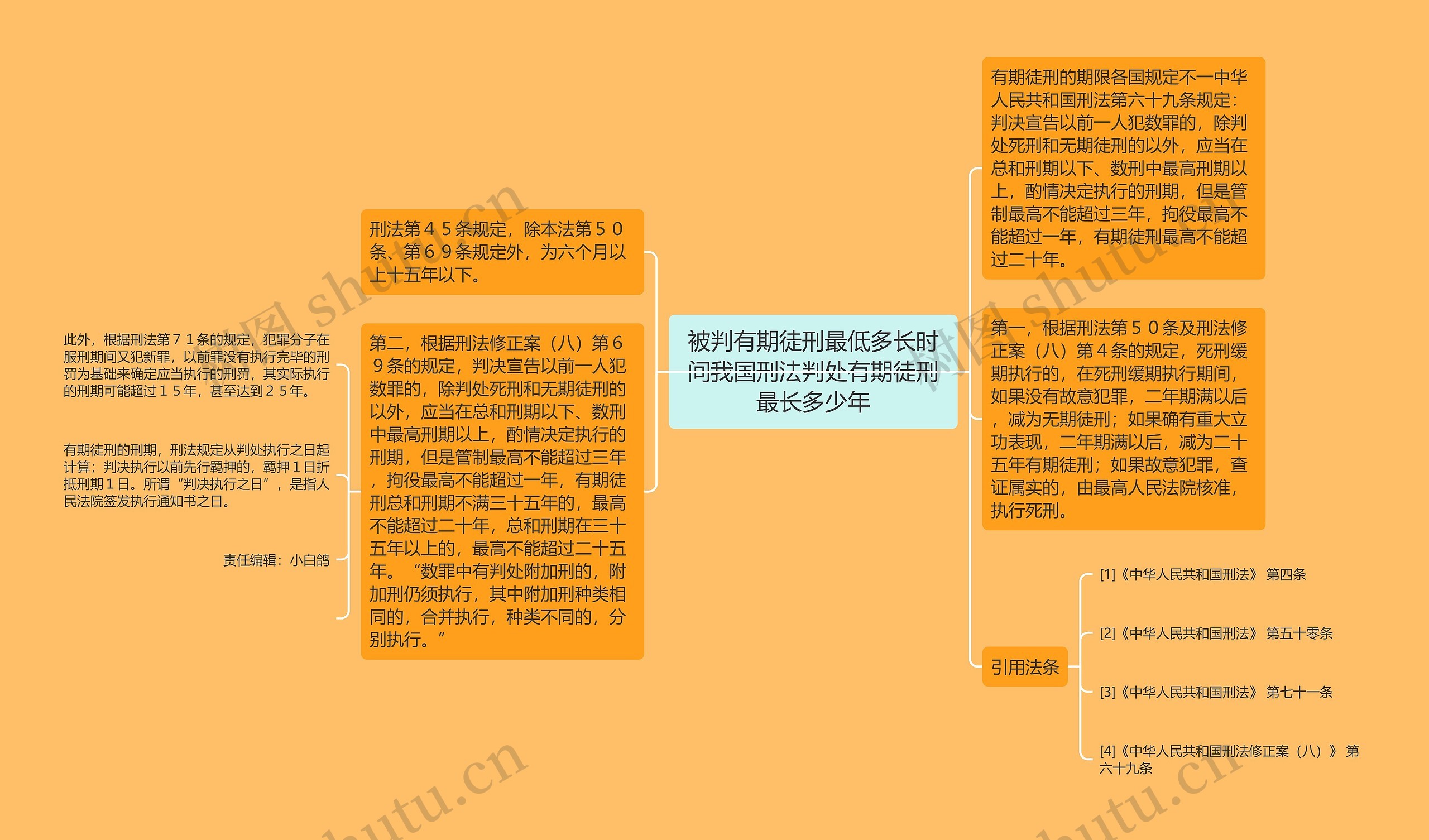 被判有期徒刑最低多长时间我国刑法判处有期徒刑最长多少年思维导图