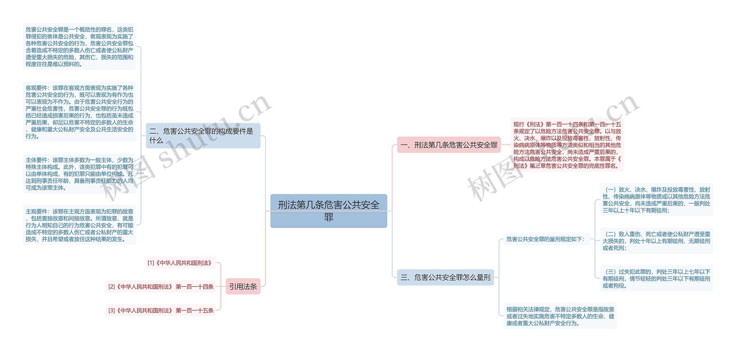 刑法第几条危害公共安全罪思维导图