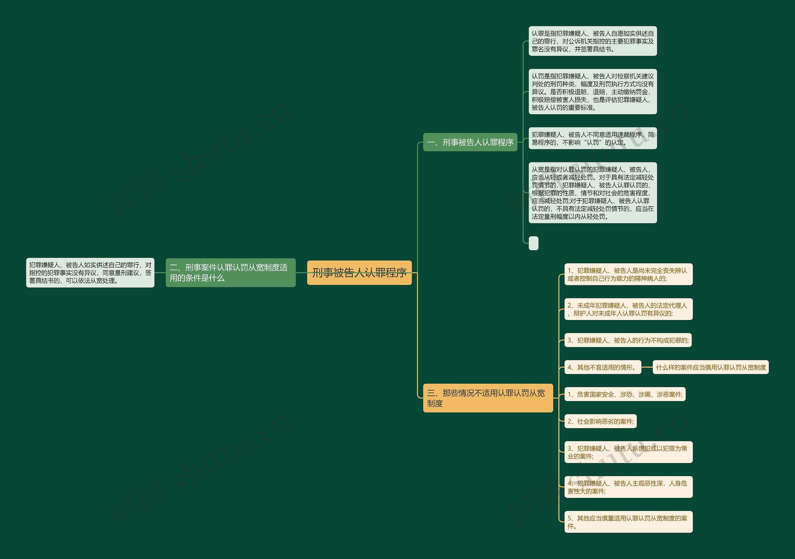 刑事被告人认罪程序 刑事被告人认罪程序