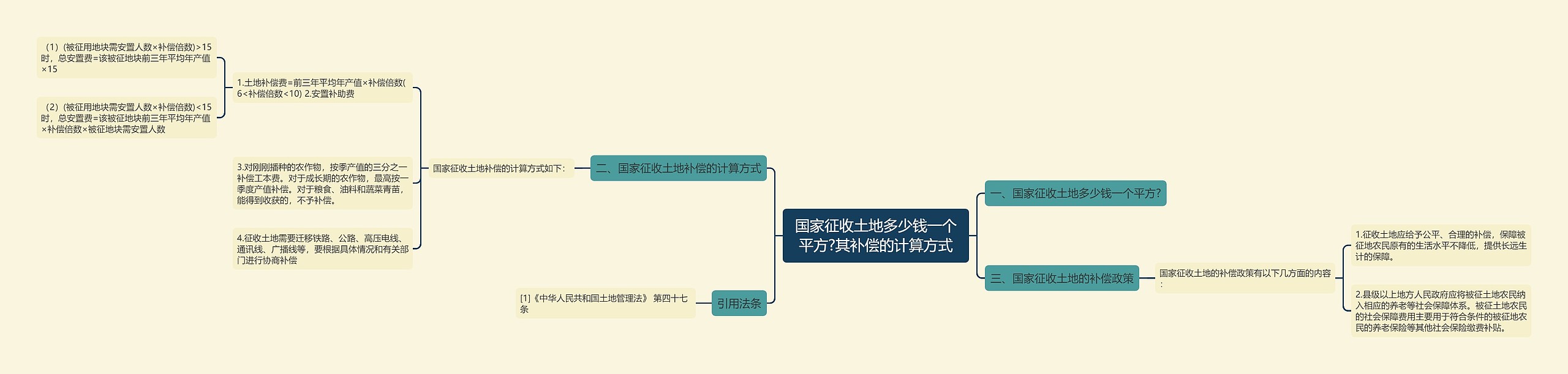 国家征收土地多少钱一个平方?其补偿的计算方式