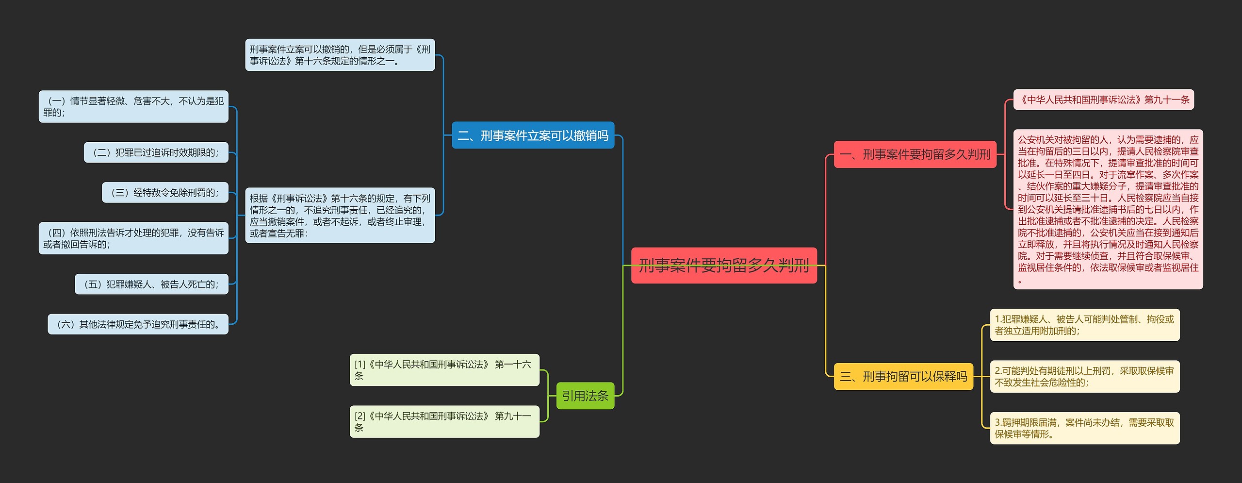 刑事案件要拘留多久判刑思维导图