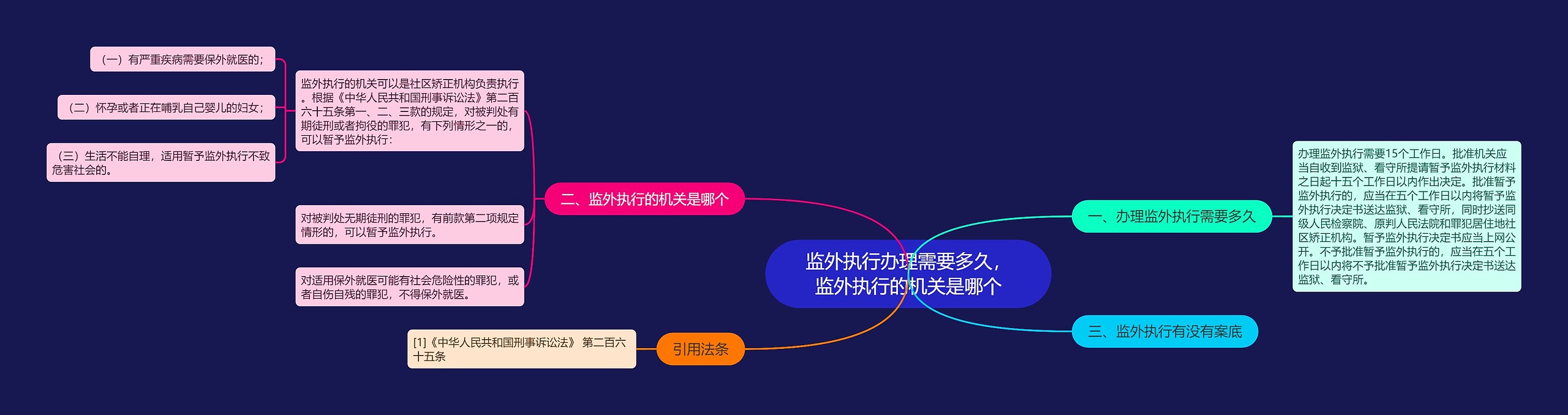 监外执行办理需要多久，监外执行的机关是哪个