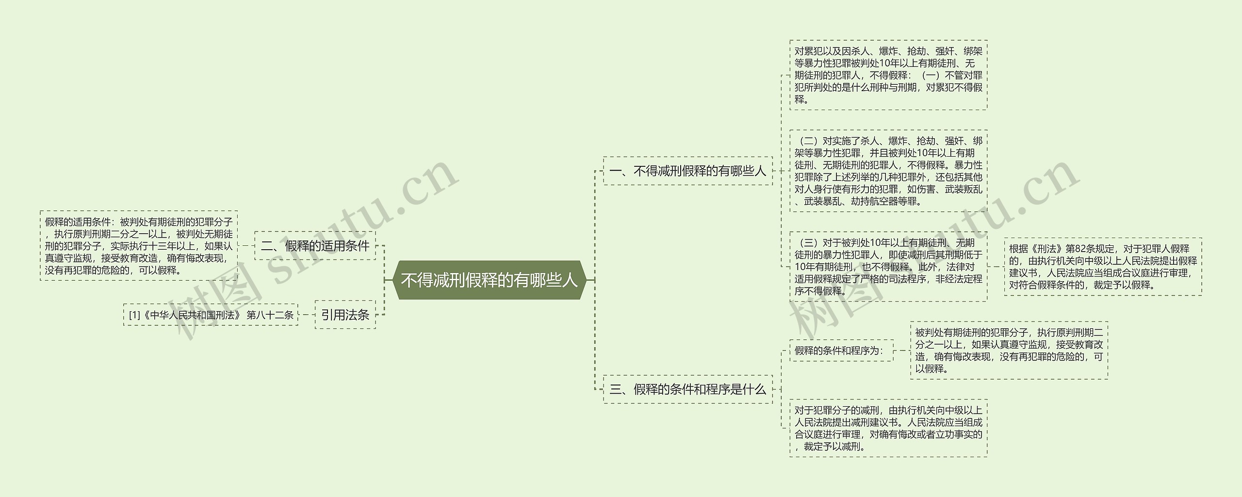 不得减刑假释的有哪些人