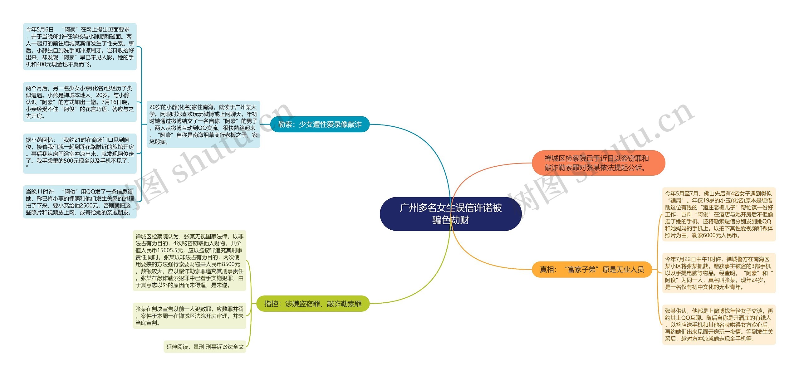广州多名女生误信许诺被骗色劫财 广州多名女生误信许诺被骗色劫财