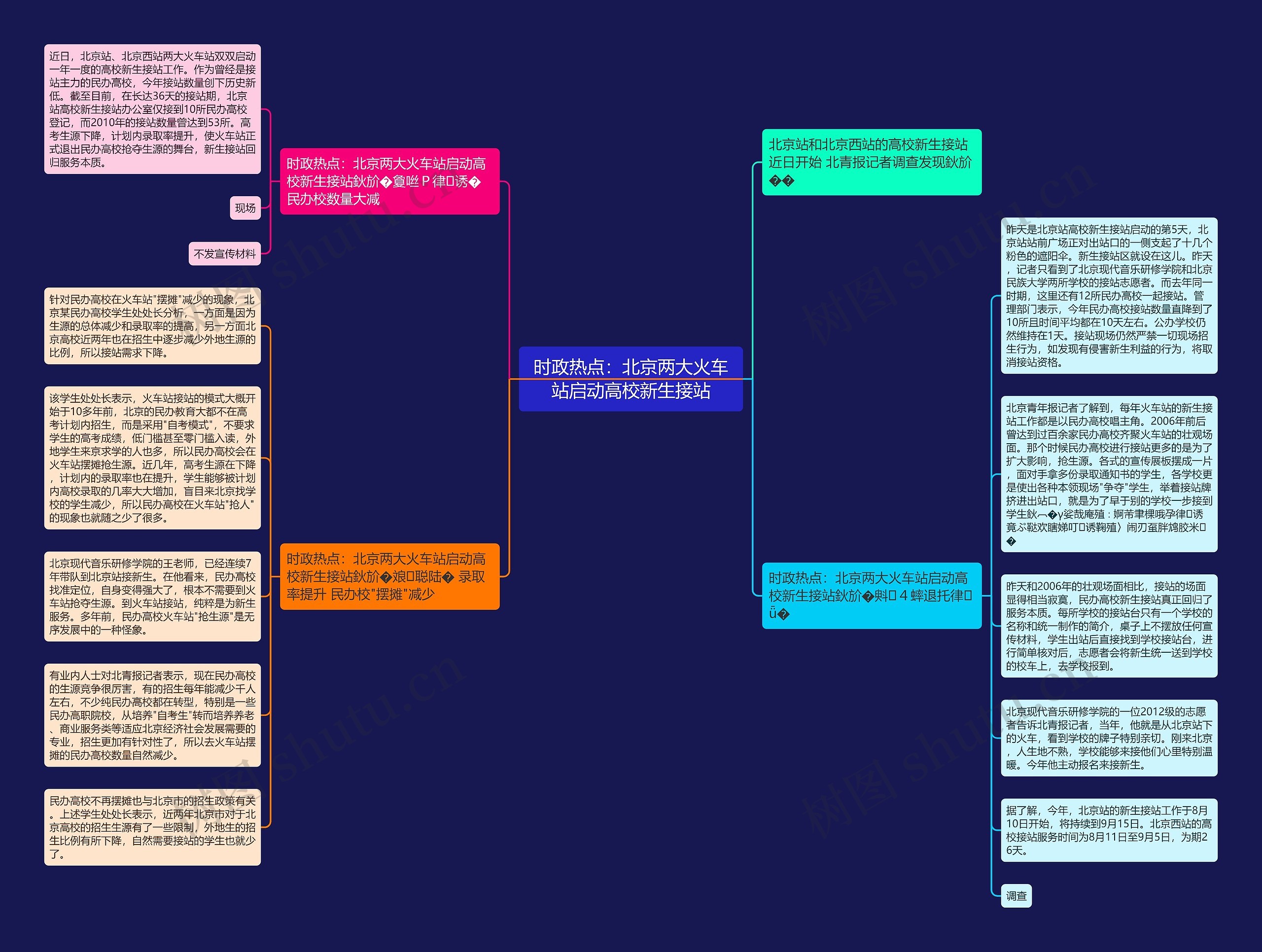 时政热点：北京两大火车站启动高校新生接站思维导图