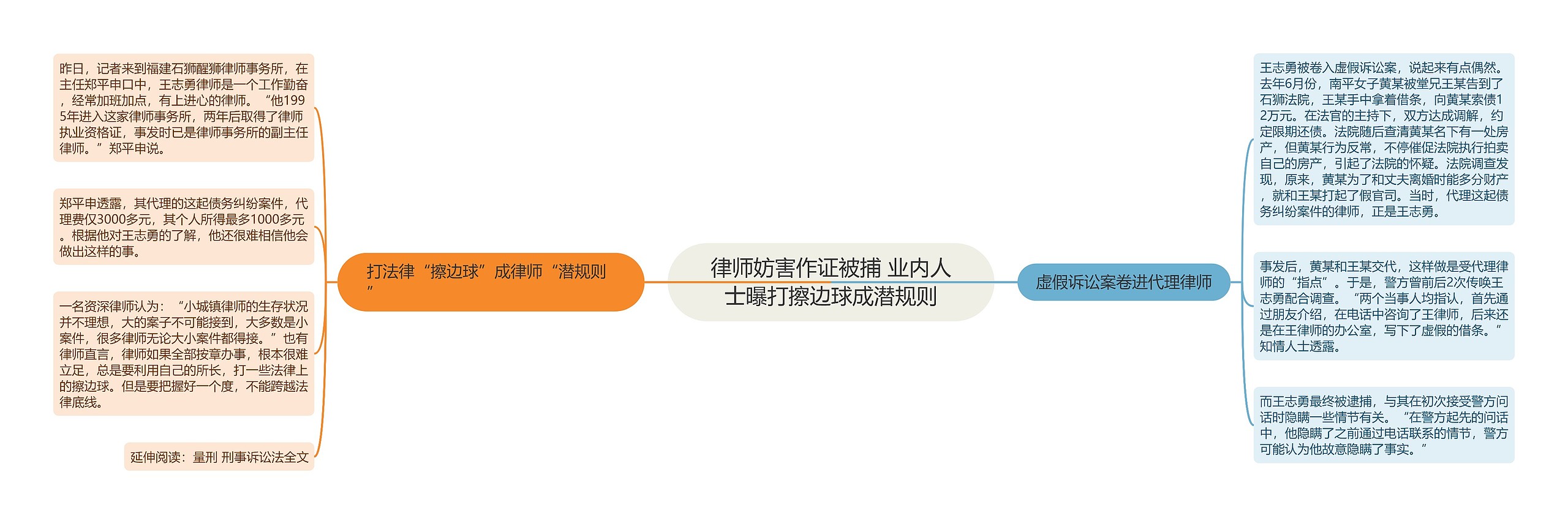 律师妨害作证被捕 业内人士曝打擦边球成潜规则