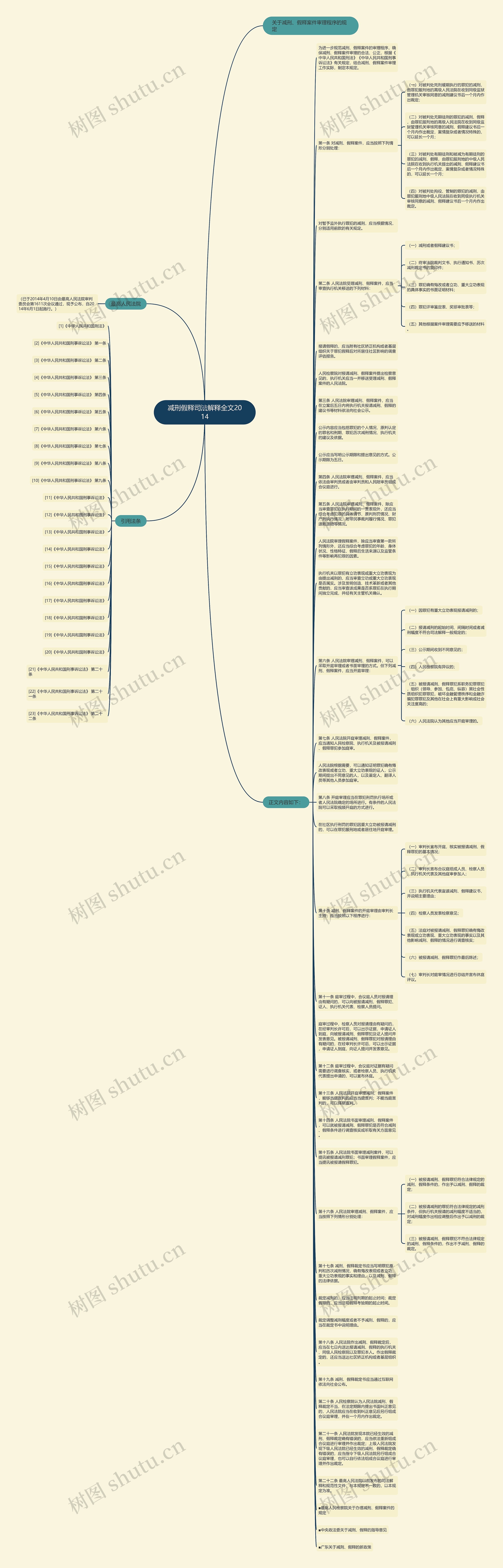 减刑假释司法解释全文2014思维导图