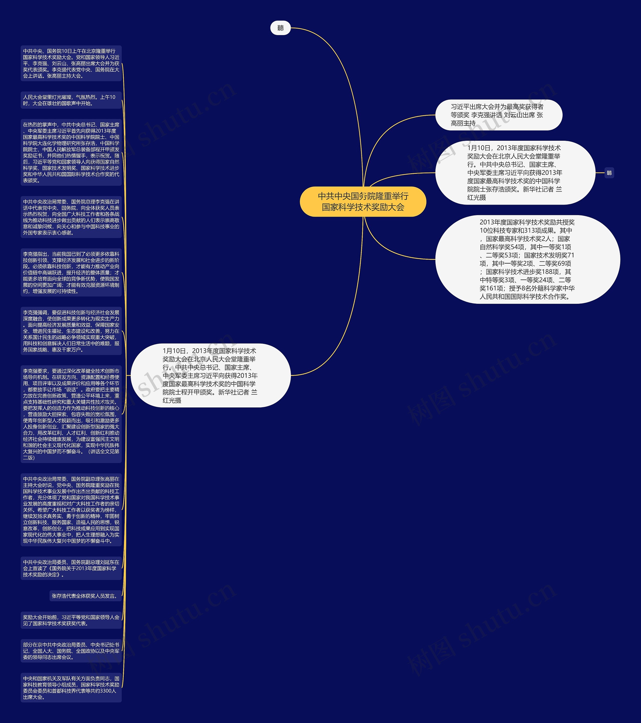 中共中央国务院隆重举行国家科学技术奖励大会思维导图