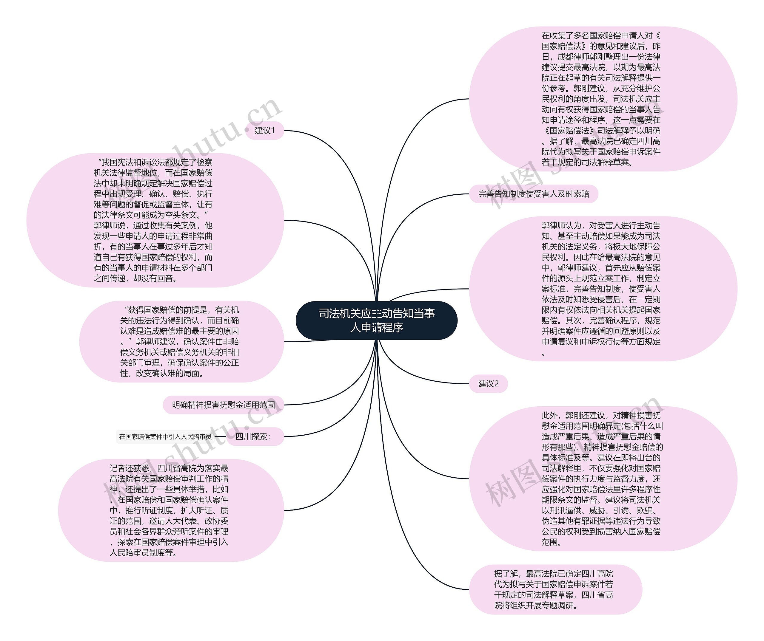 司法机关应主动告知当事人申请程序