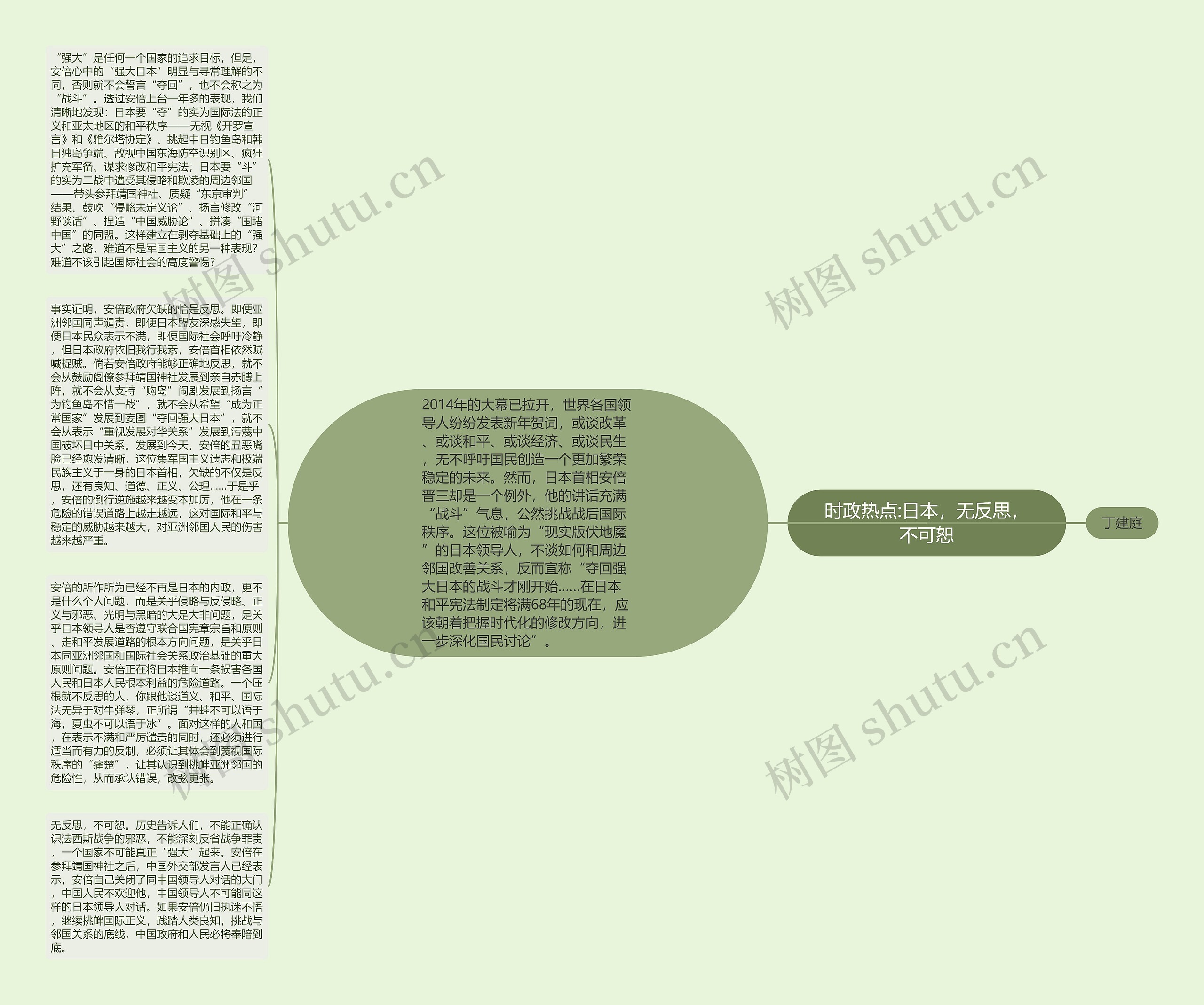 时政热点:日本，无反思，不可恕思维导图