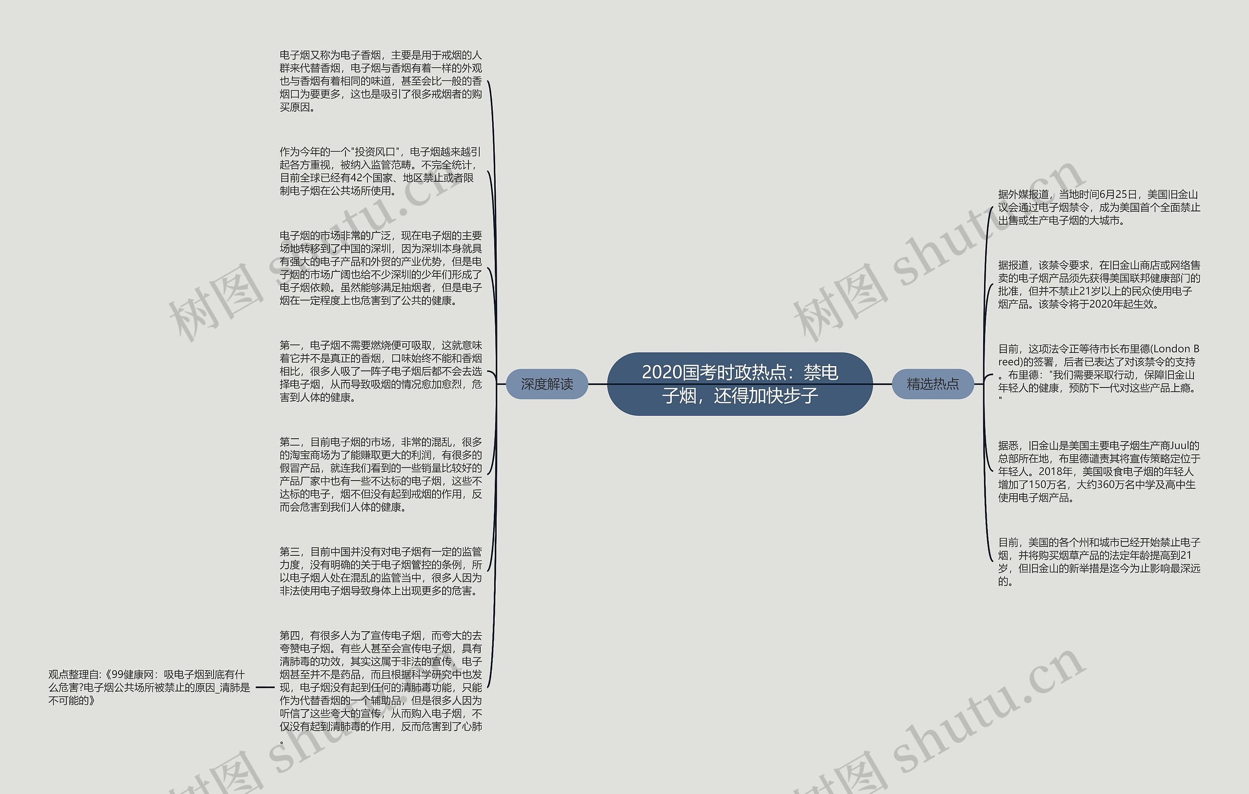 2020国考时政热点：禁电子烟，还得加快步子