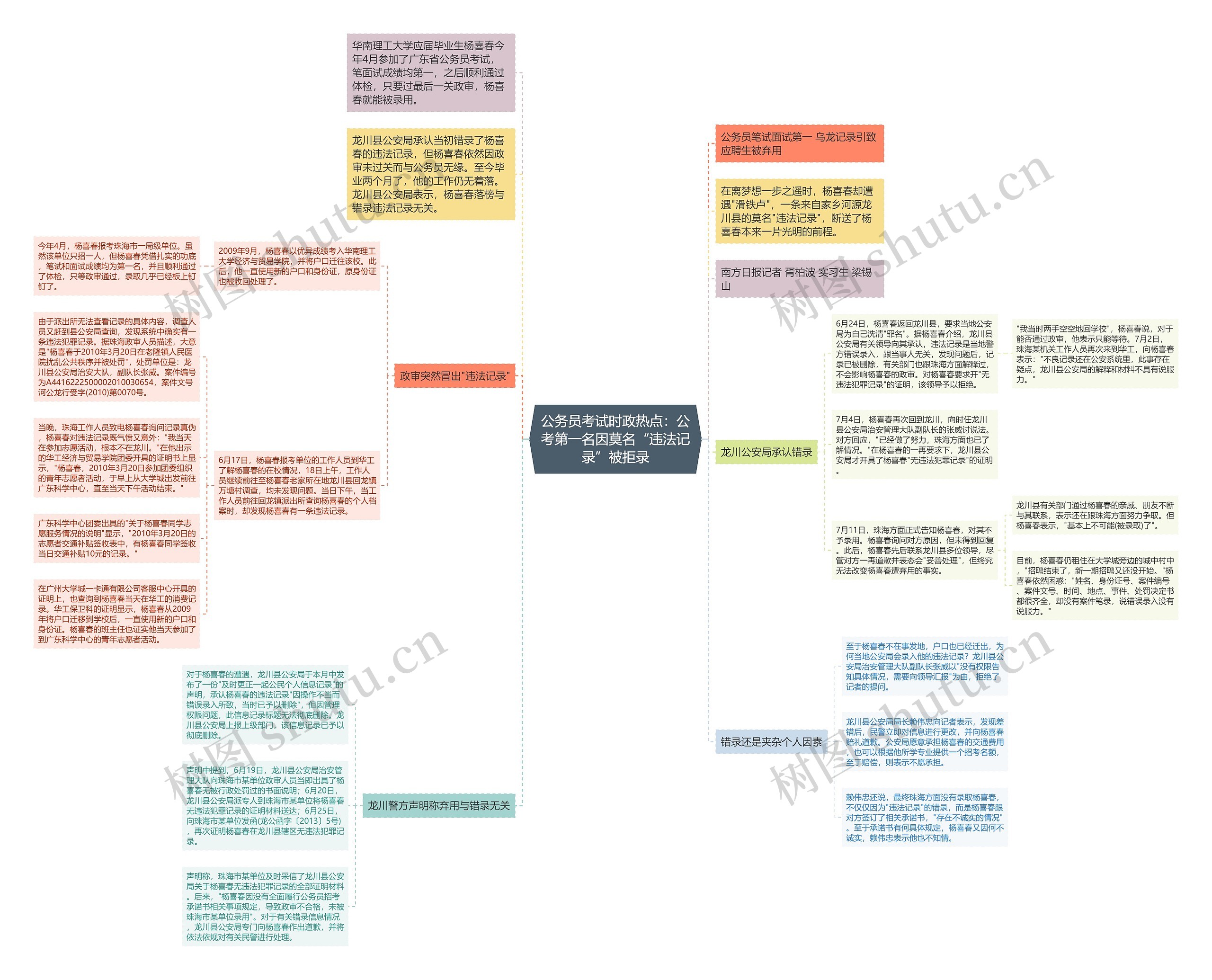 公务员考试时政热点：公考第一名因莫名“违法记录”被拒录思维导图