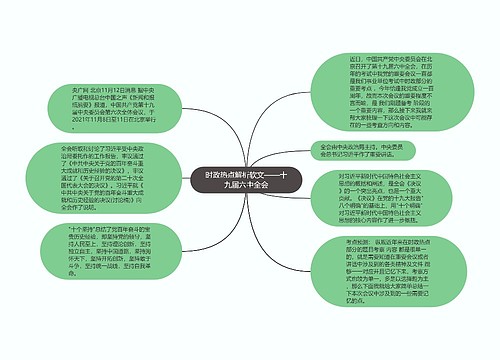 时政热点解析软文——十九届六中全会