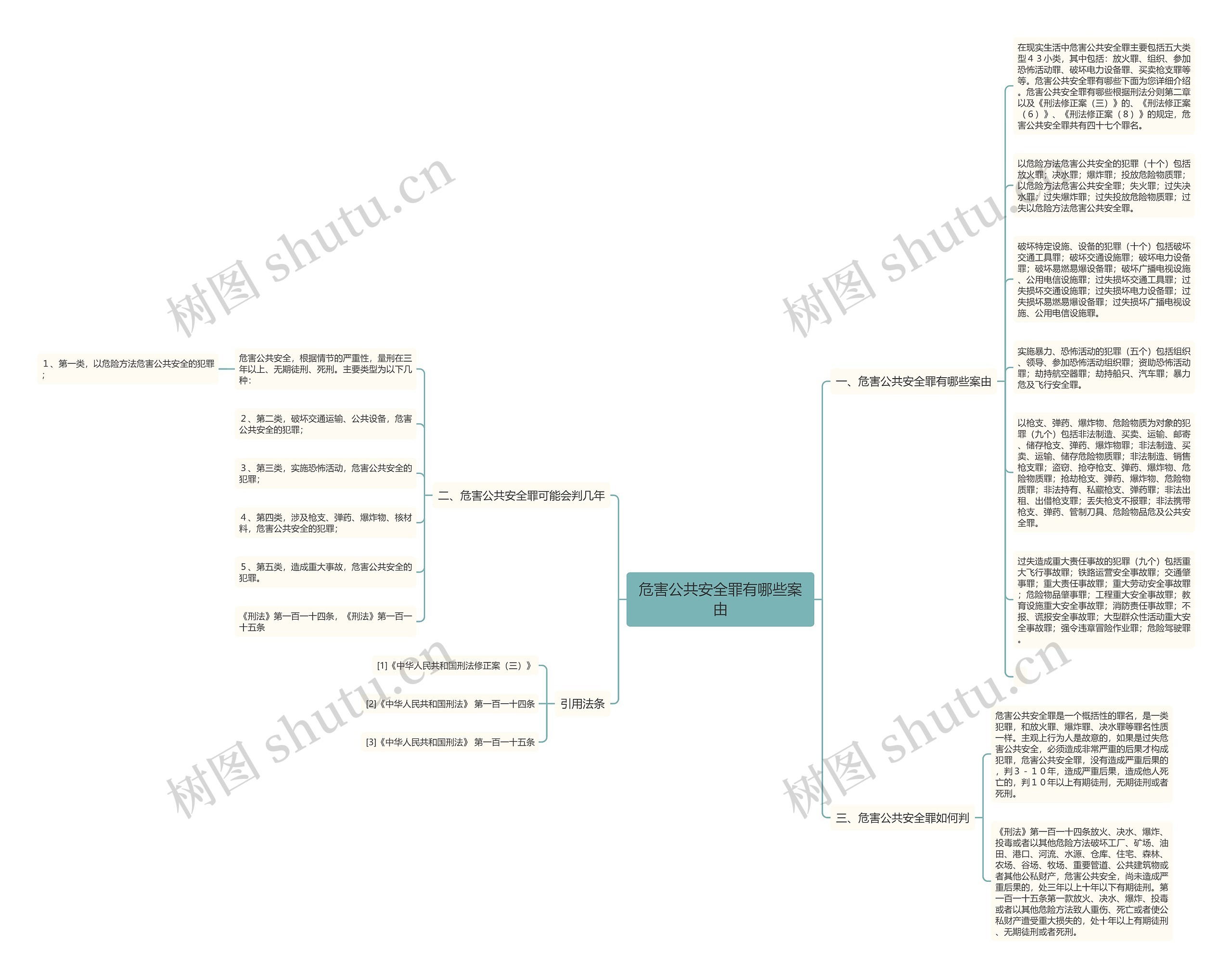 危害公共安全罪有哪些案由思维导图