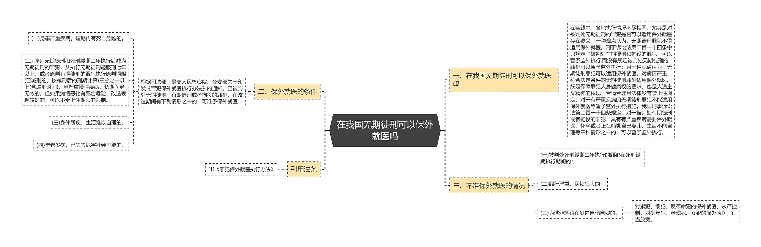 在我国无期徒刑可以保外就医吗
