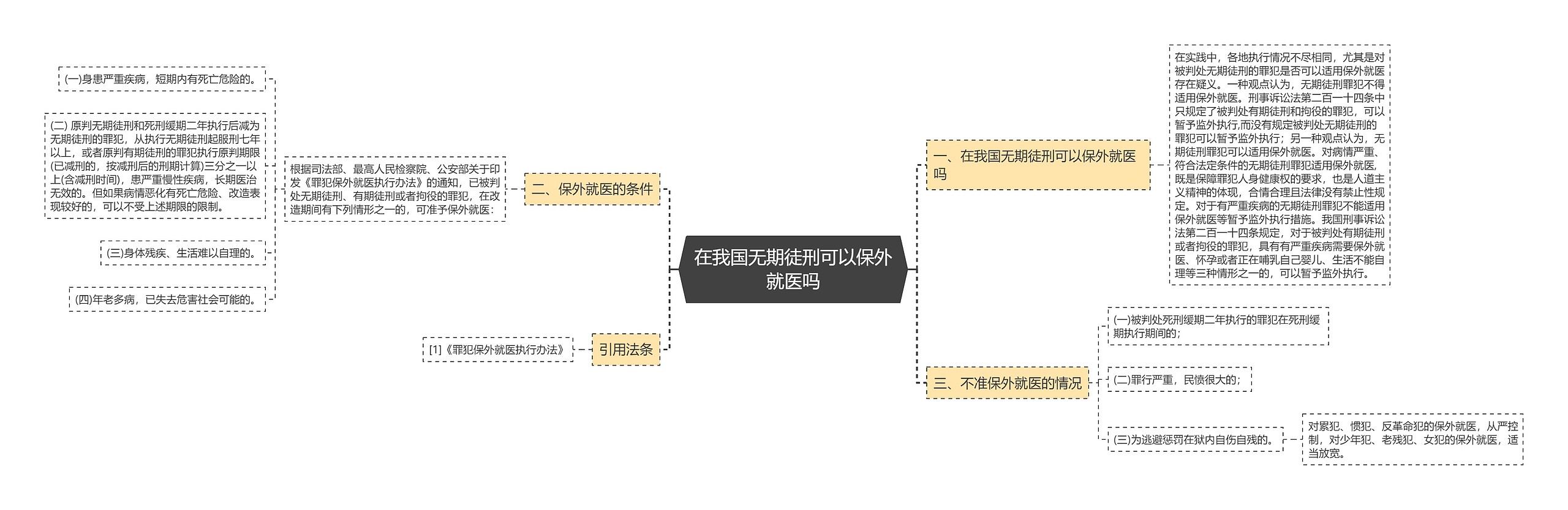 在我国无期徒刑可以保外就医吗思维导图