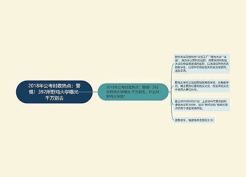 2018年公考时政热点：警惕！392所野鸡大学曝光 千万别去