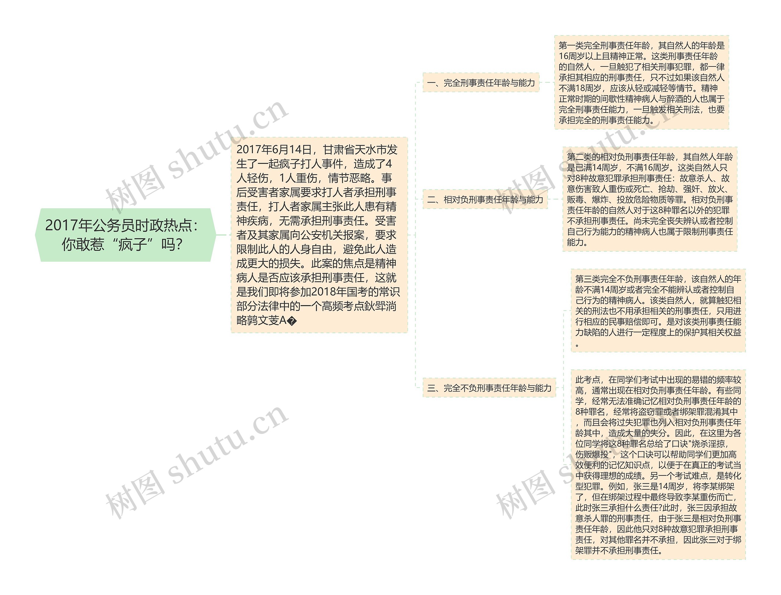 2017年公务员时政热点：你敢惹“疯子”吗？