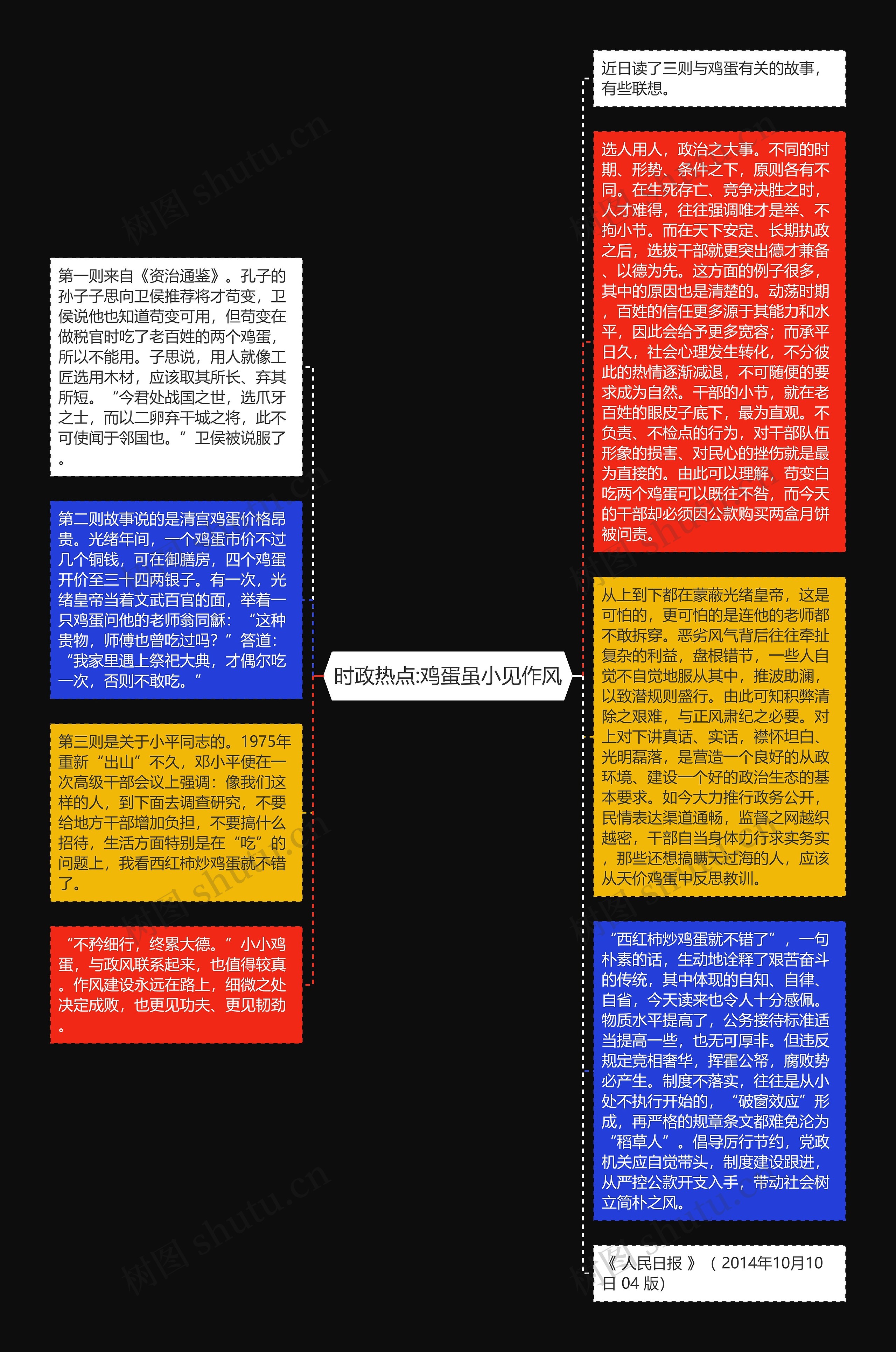 时政热点:鸡蛋虽小见作风