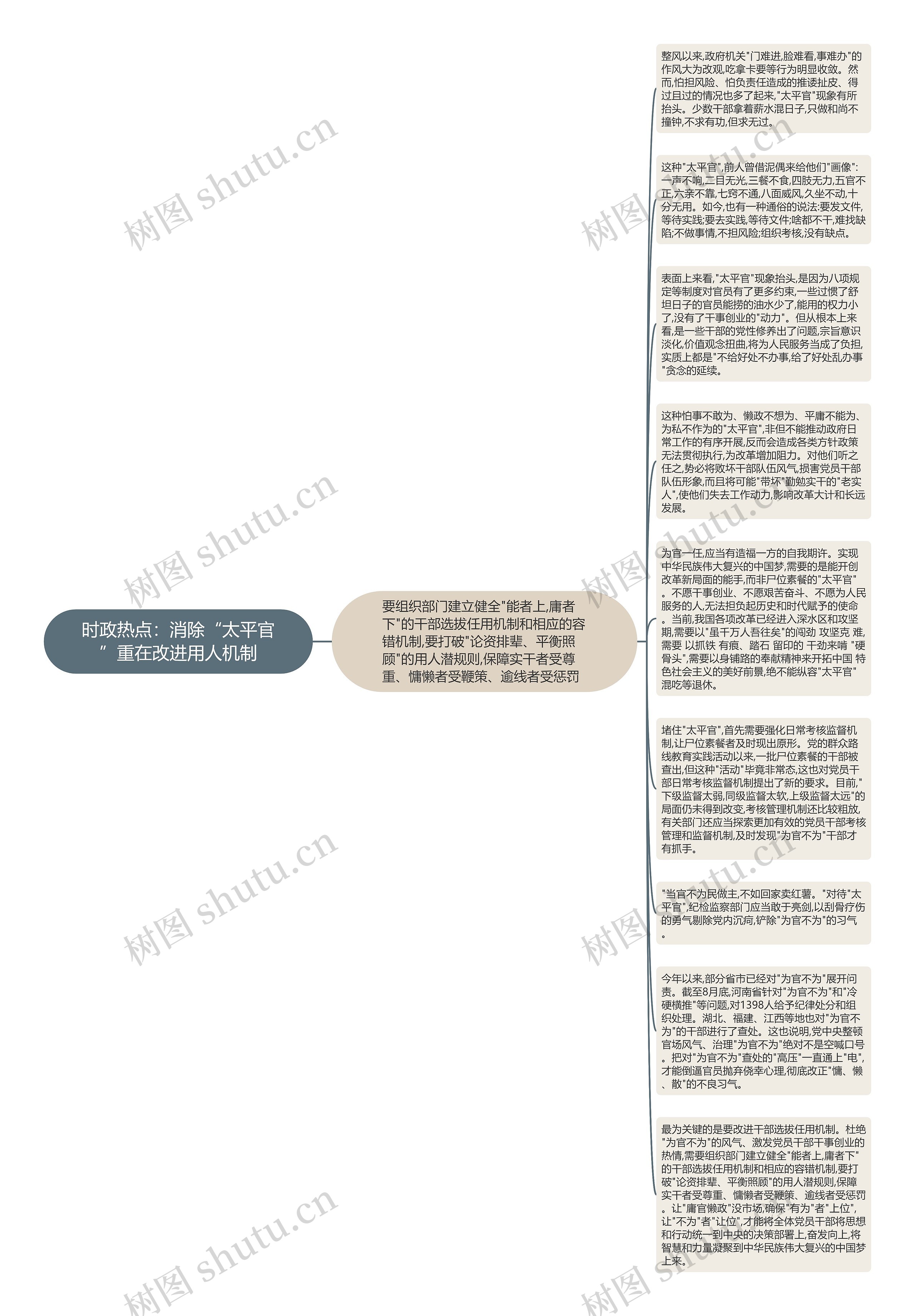 时政热点：消除“太平官”重在改进用人机制