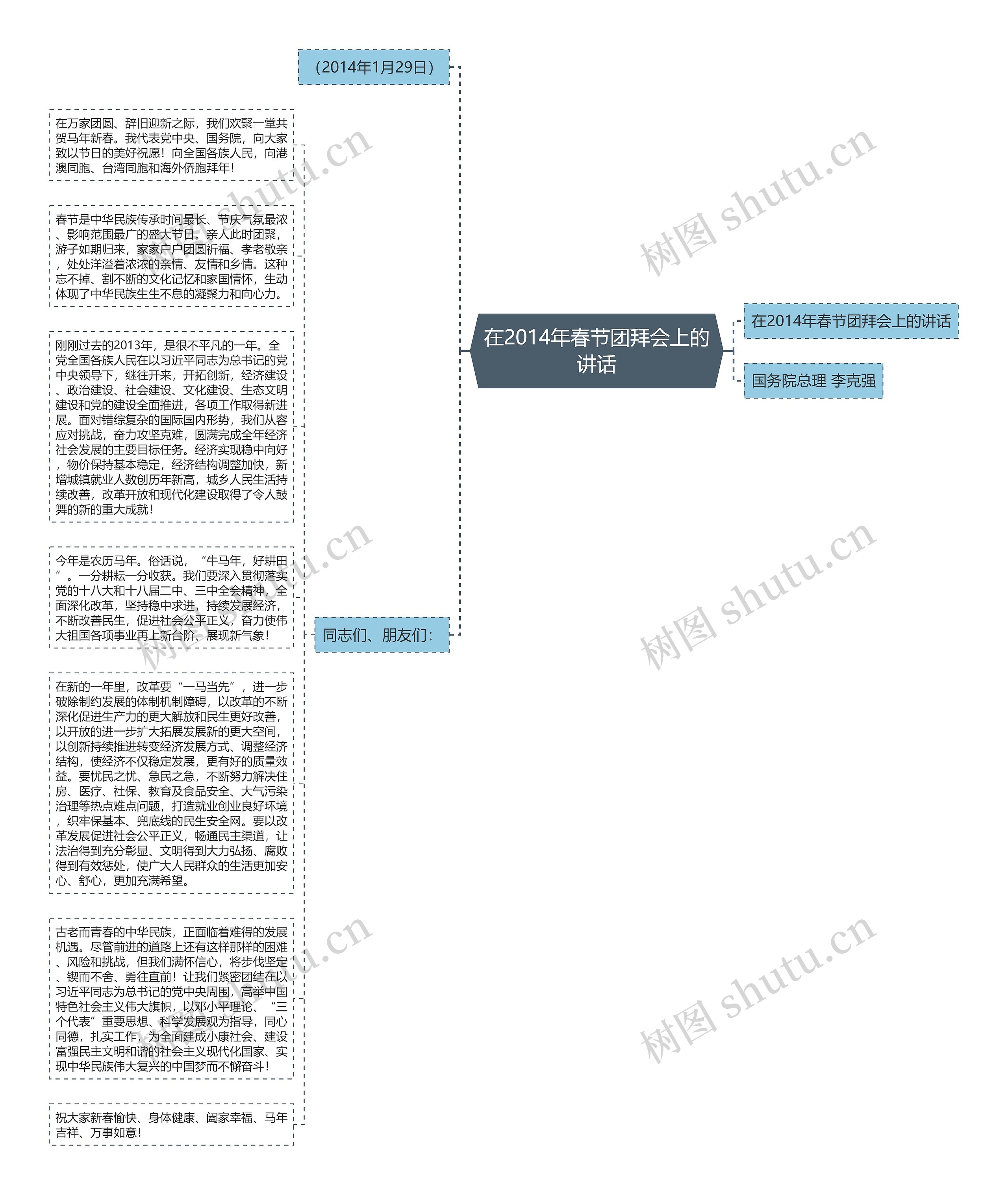 在2014年春节团拜会上的讲话思维导图
