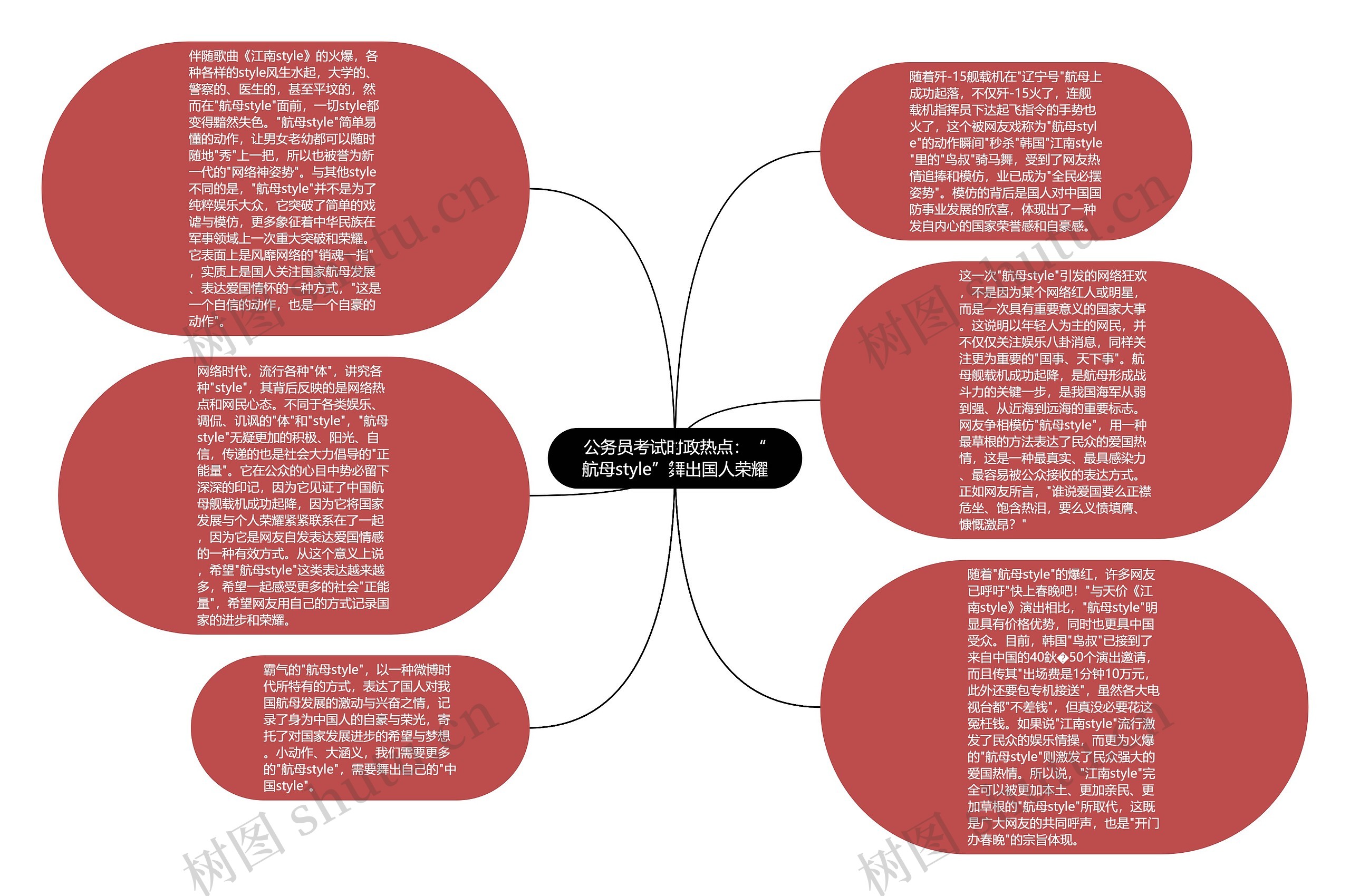 公务员考试时政热点：“航母style”舞出国人荣耀