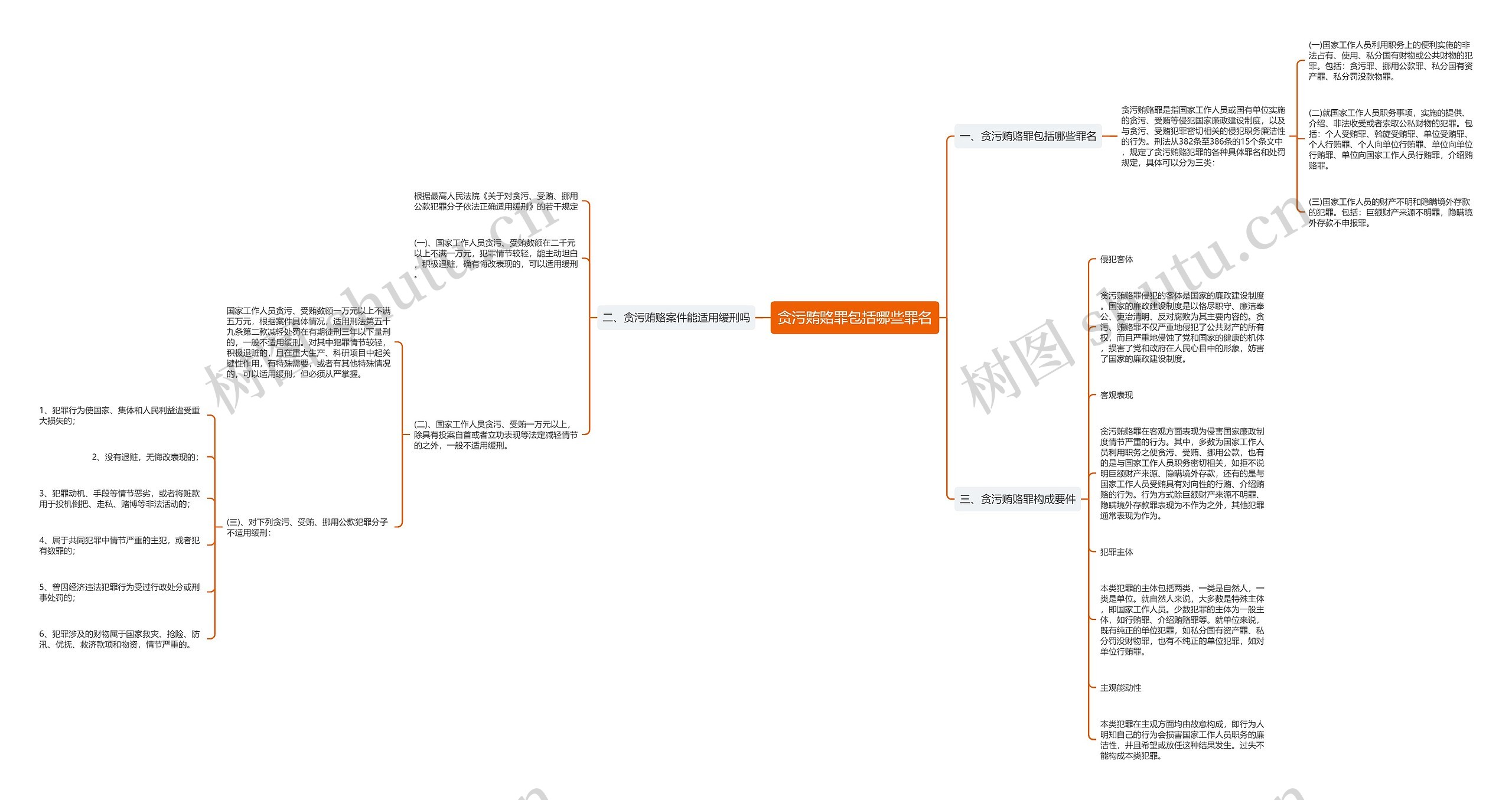 贪污贿赂罪包括哪些罪名思维导图