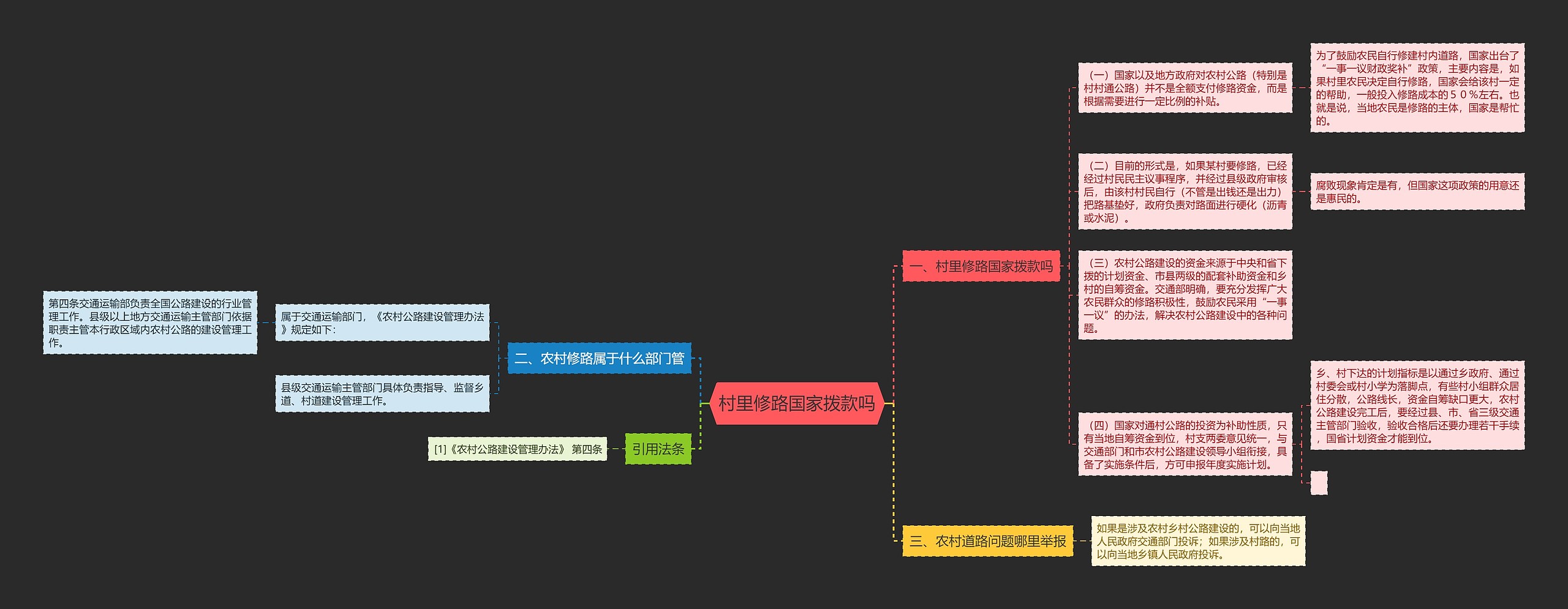村里修路国家拨款吗思维导图
