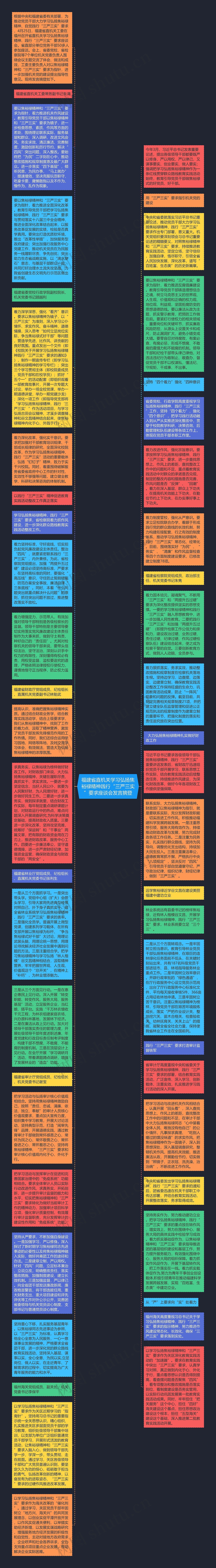 福建省直机关学习弘扬焦裕禄精神践行“三严三实”要求座谈会发言摘登思维导图