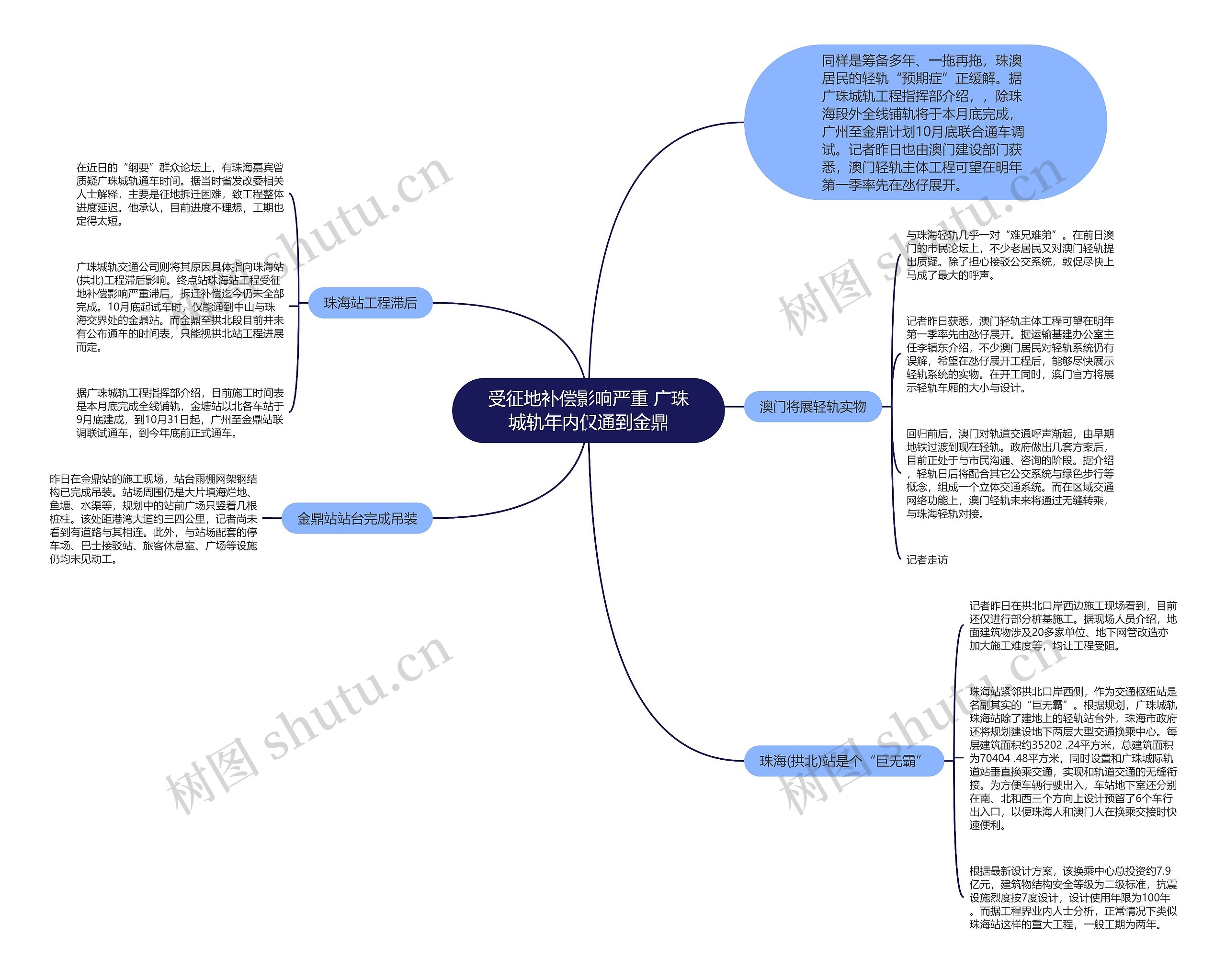 受征地补偿影响严重 广珠城轨年内仅通到金鼎思维导图