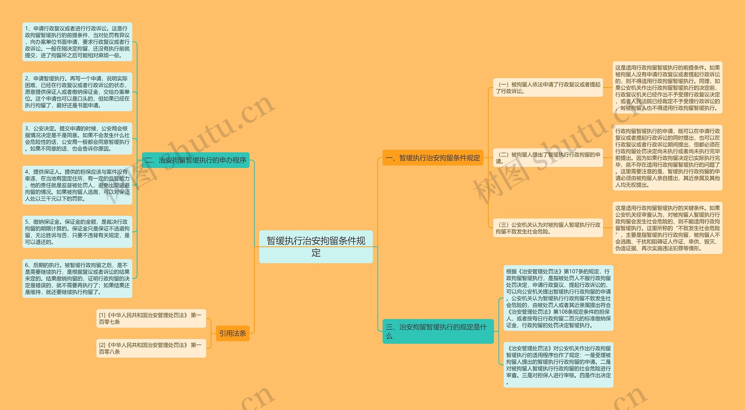 暂缓执行治安拘留条件规定