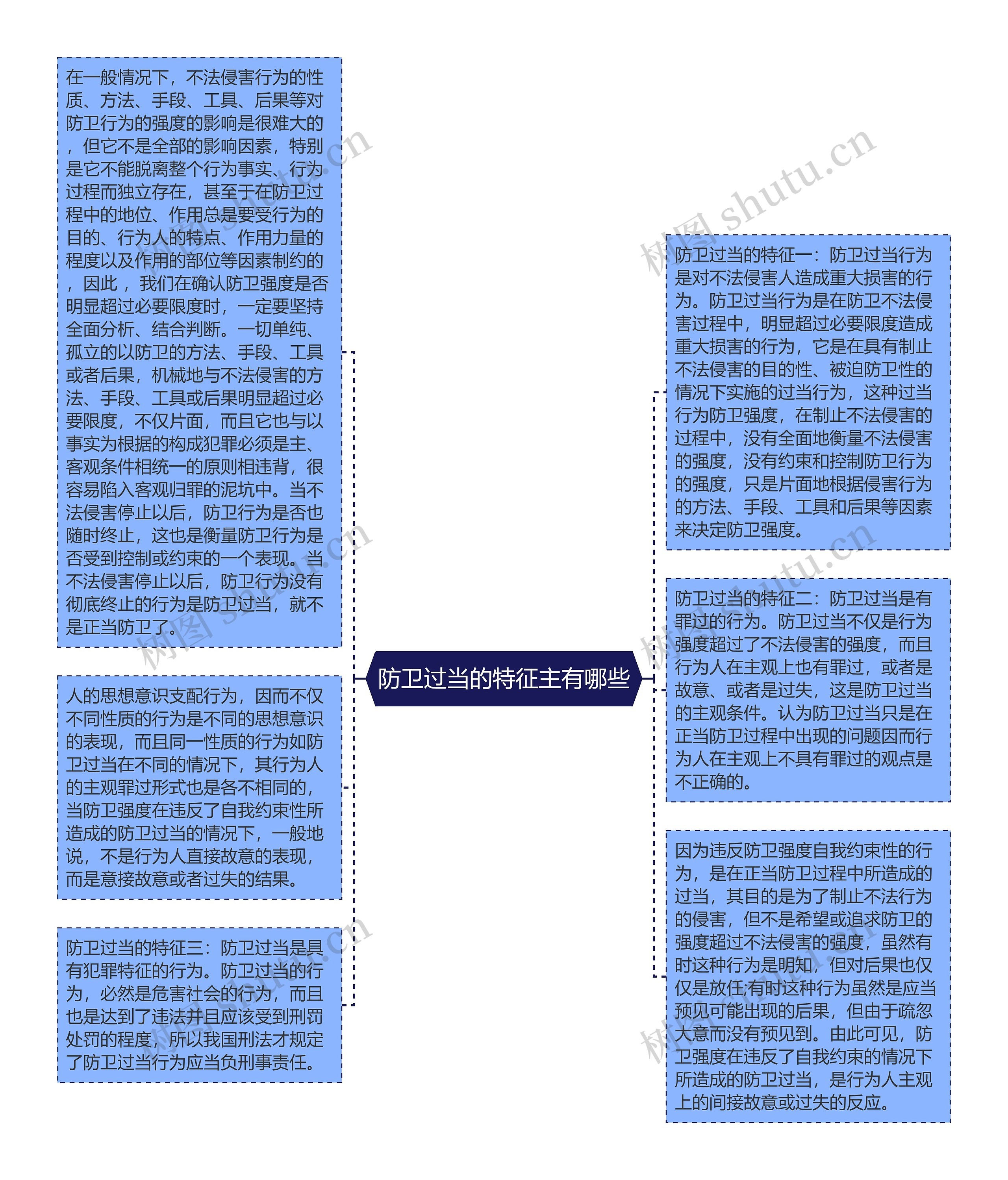 防卫过当的特征主有哪些思维导图