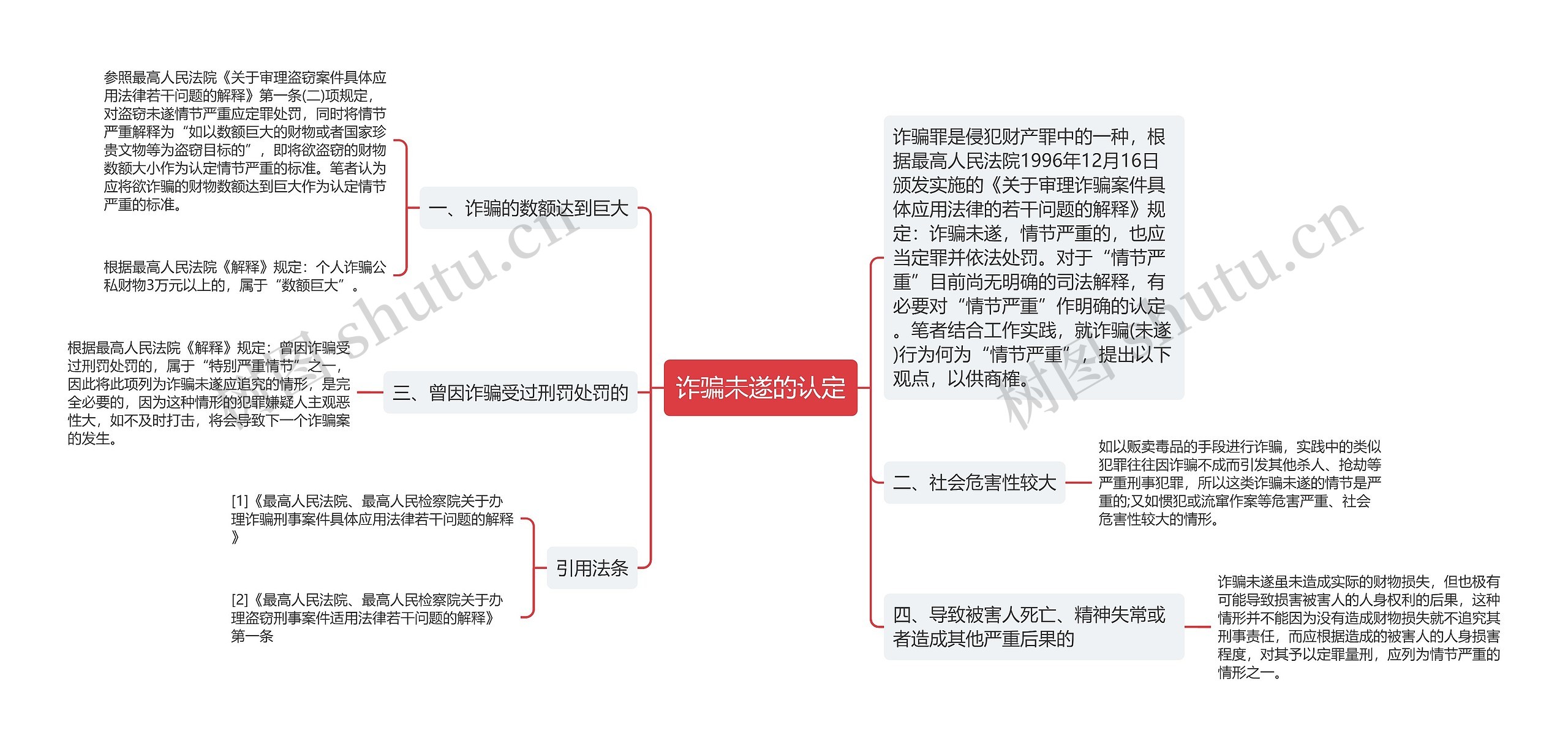 诈骗未遂的认定