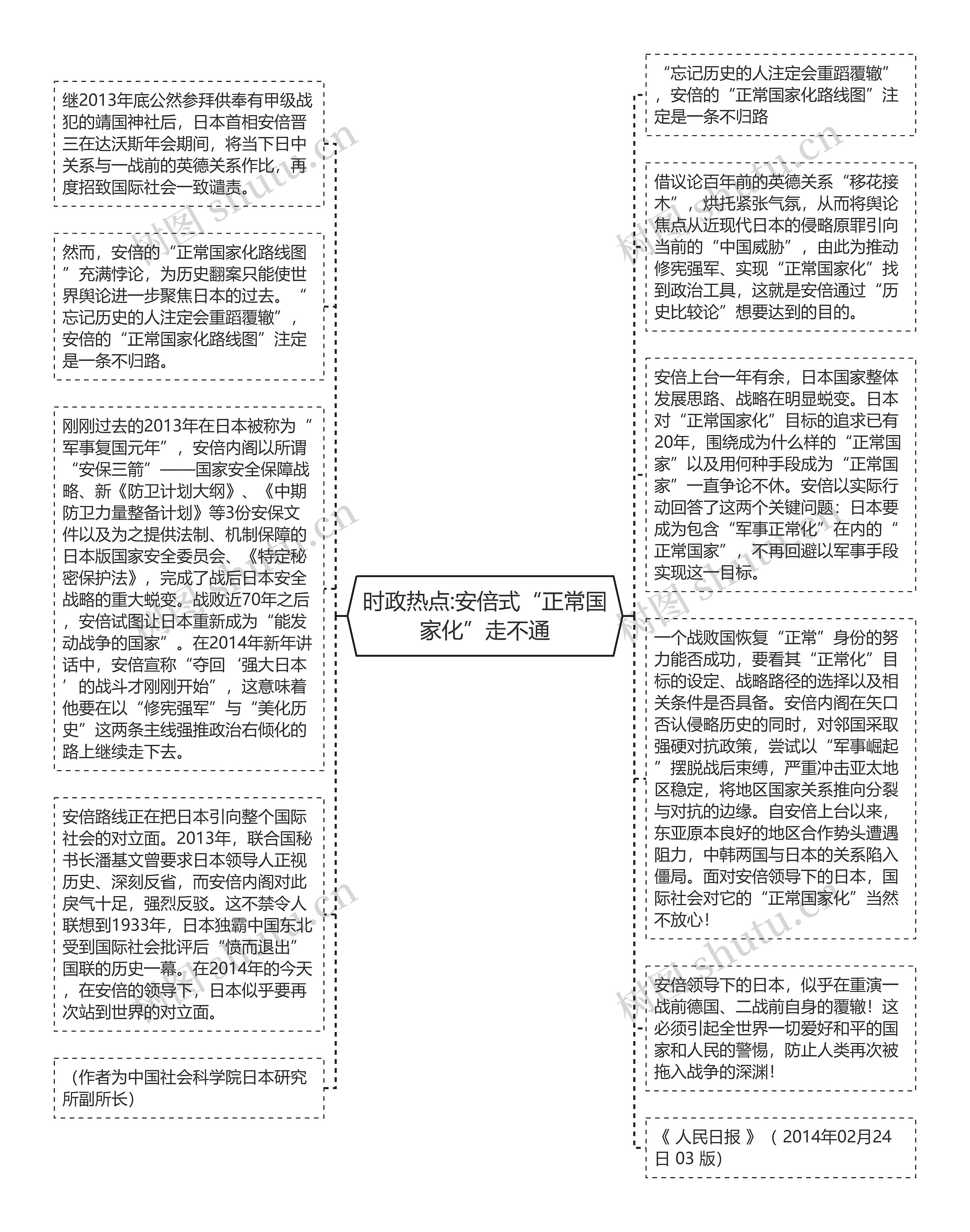 时政热点:安倍式“正常国家化”走不通思维导图