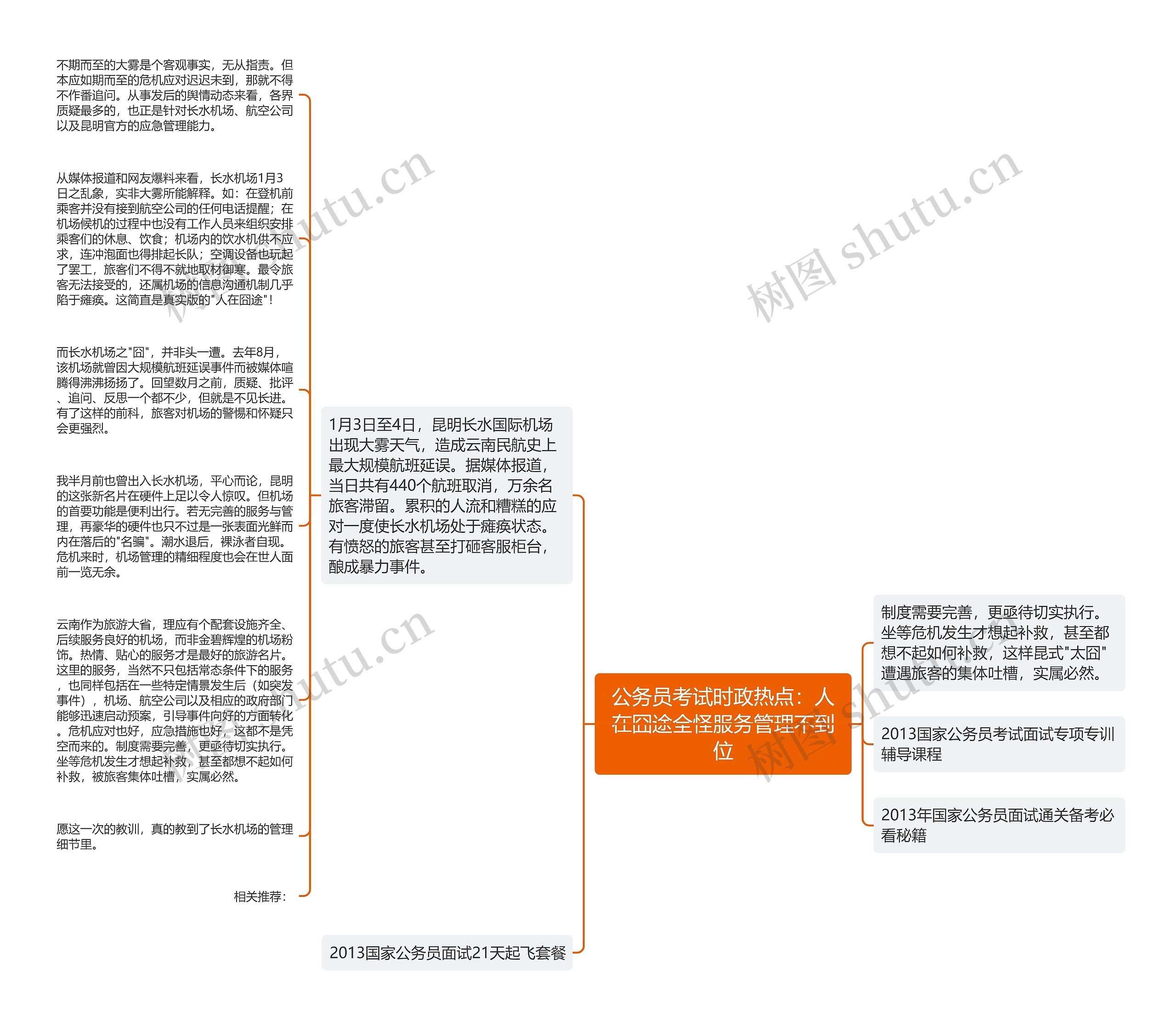 公务员考试时政热点：人在囧途全怪服务管理不到位思维导图