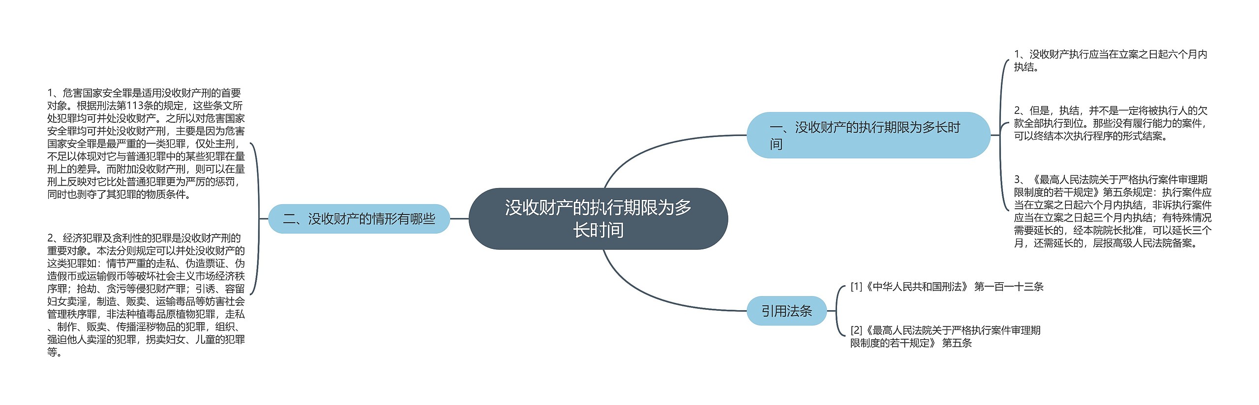 没收财产的执行期限为多长时间