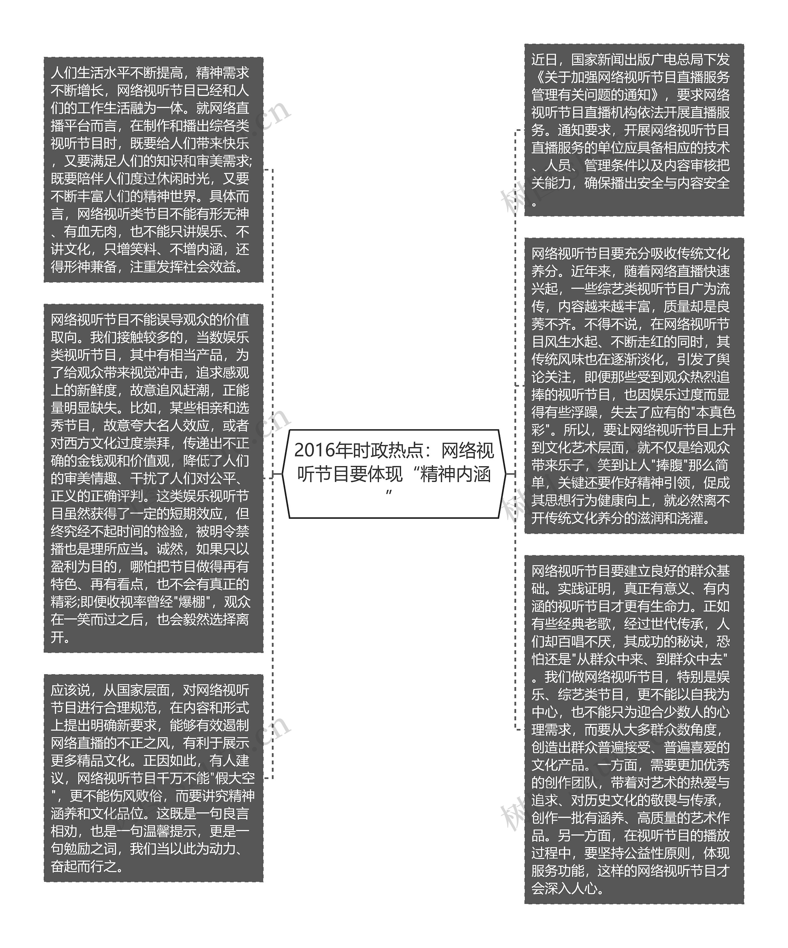 2016年时政热点：网络视听节目要体现“精神内涵”