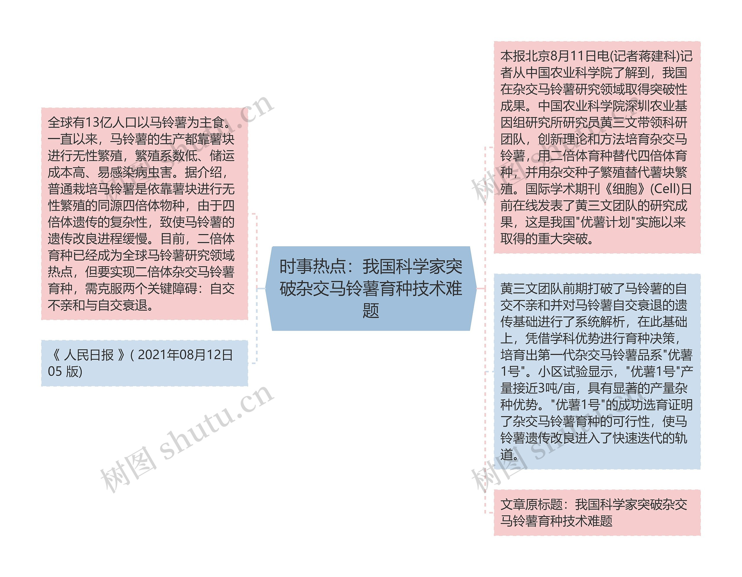 时事热点：我国科学家突破杂交马铃薯育种技术难题